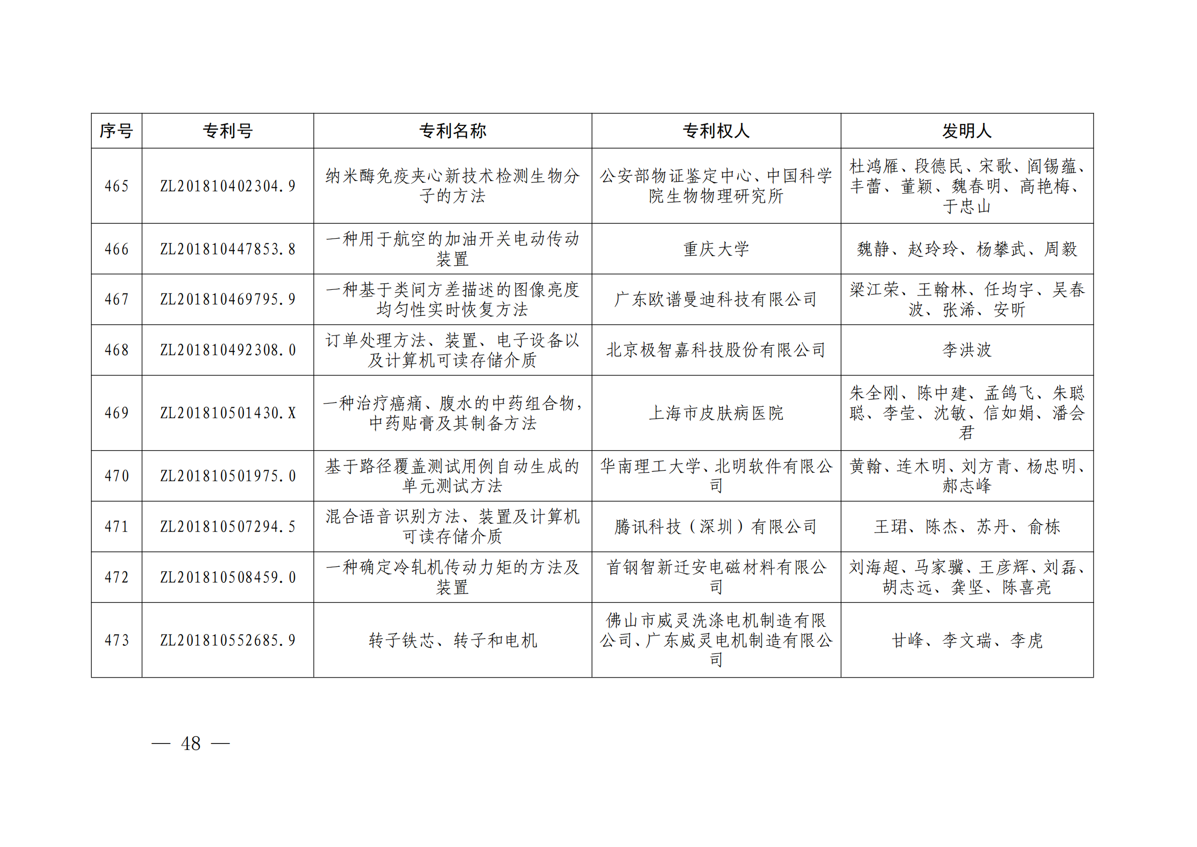 第二十四屆中國(guó)專利獎(jiǎng)授獎(jiǎng)決定出爐（附：名單）