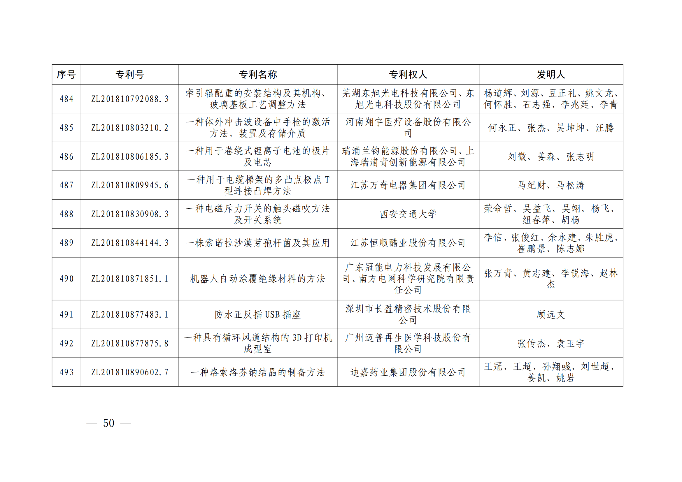 第二十四屆中國(guó)專利獎(jiǎng)授獎(jiǎng)決定出爐（附：名單）