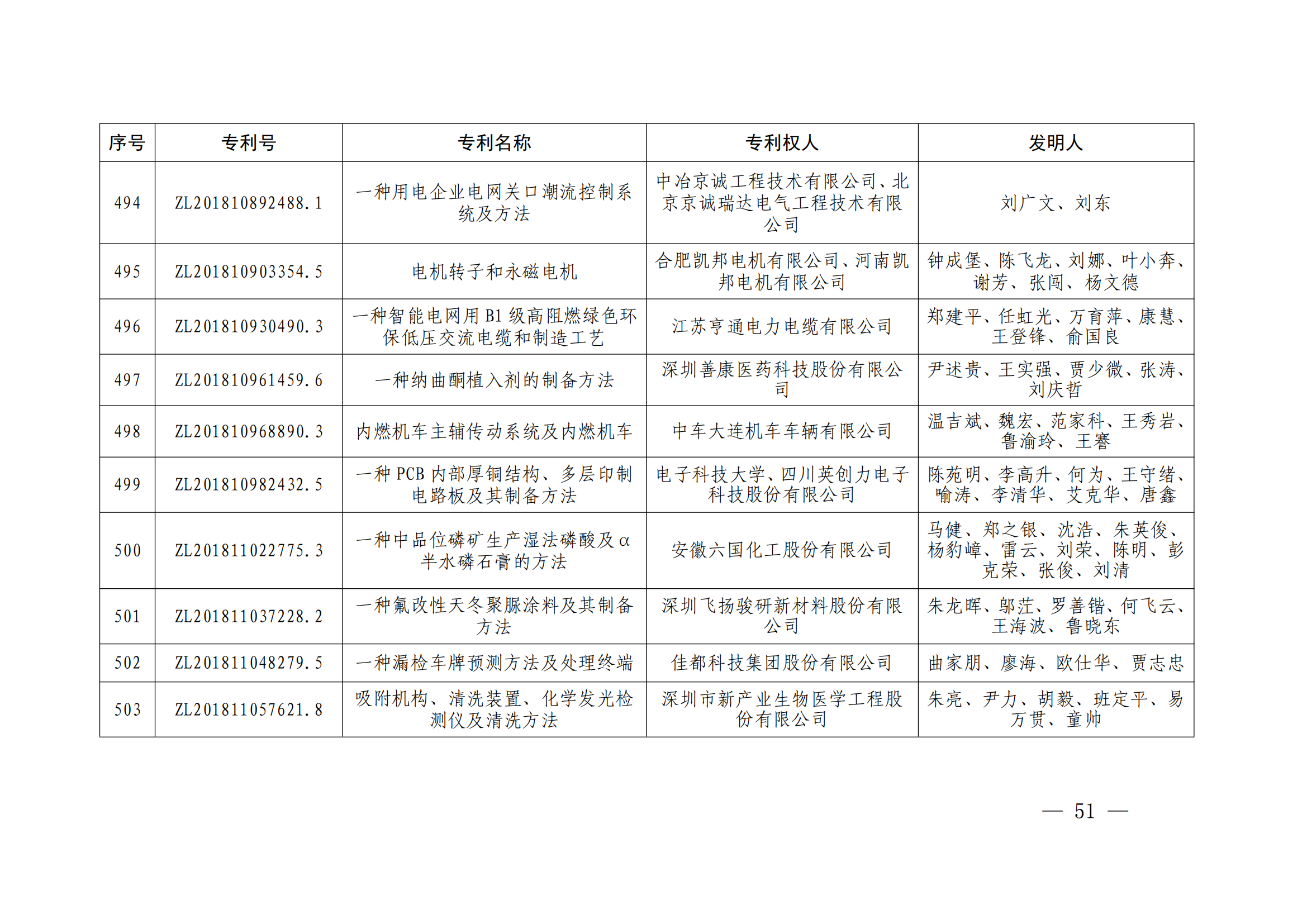 第二十四屆中國(guó)專利獎(jiǎng)授獎(jiǎng)決定出爐（附：名單）