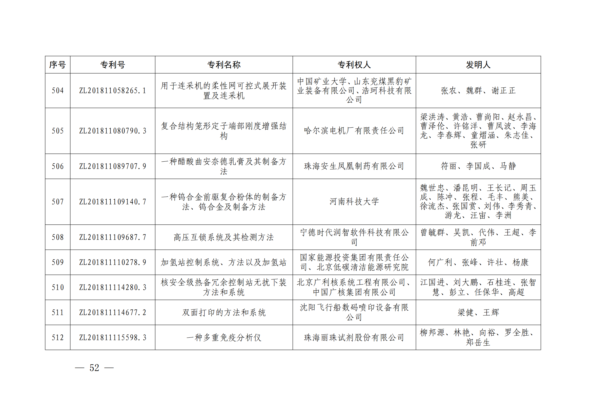 第二十四屆中國(guó)專利獎(jiǎng)授獎(jiǎng)決定出爐（附：名單）