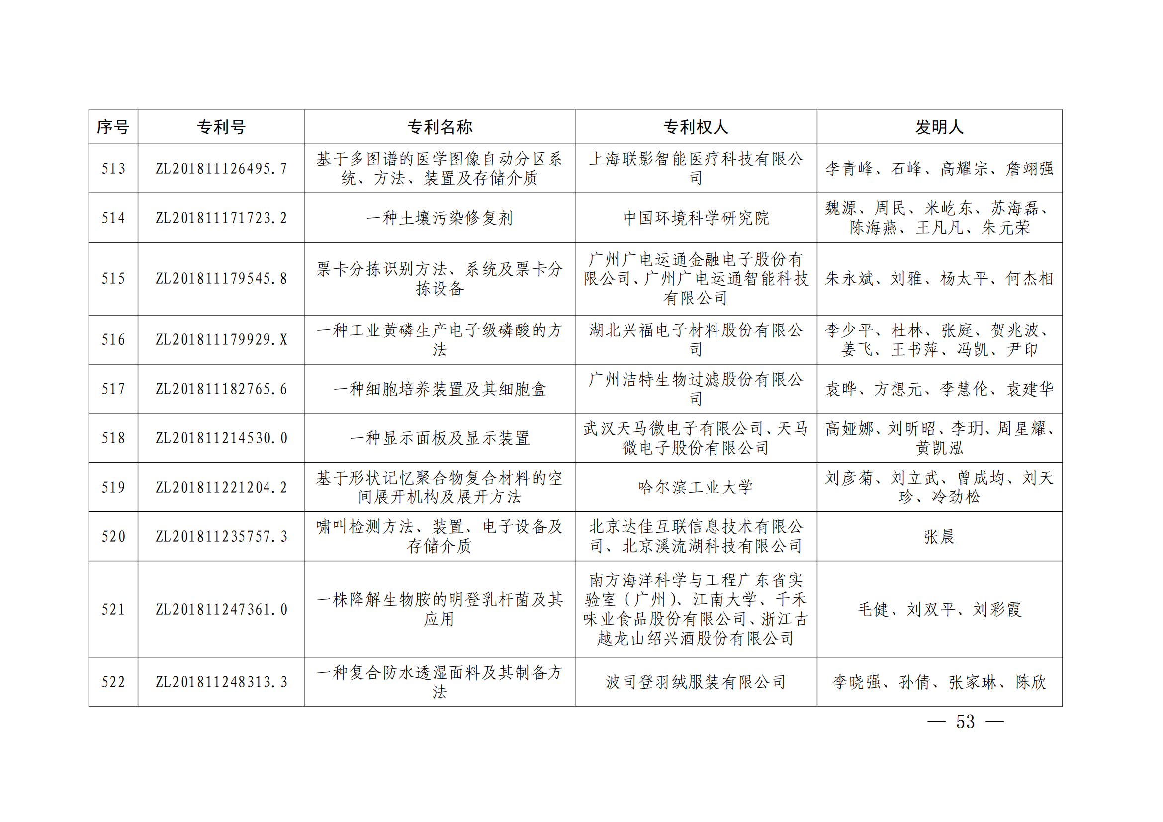 第二十四屆中國(guó)專利獎(jiǎng)授獎(jiǎng)決定出爐（附：名單）