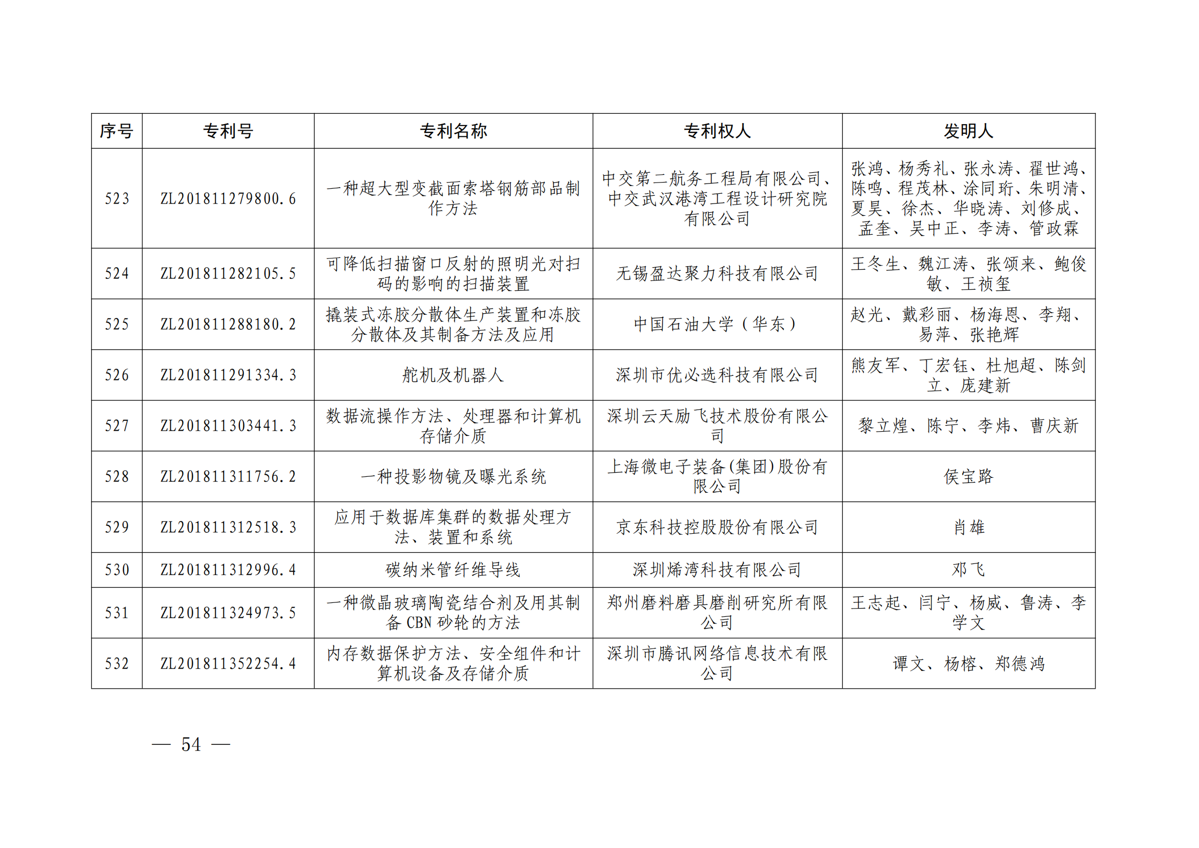 第二十四屆中國(guó)專利獎(jiǎng)授獎(jiǎng)決定出爐（附：名單）