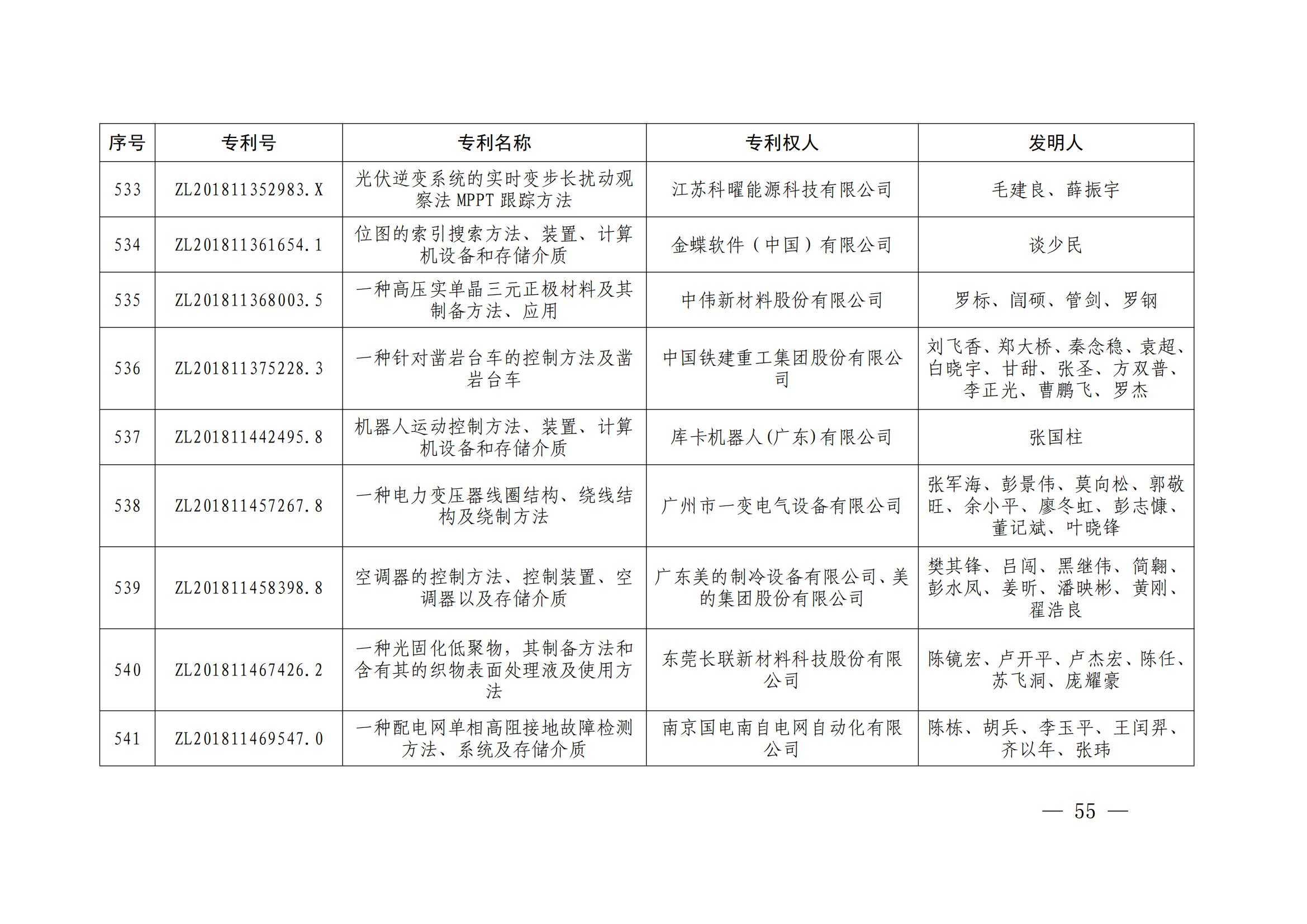 第二十四屆中國(guó)專利獎(jiǎng)授獎(jiǎng)決定出爐（附：名單）