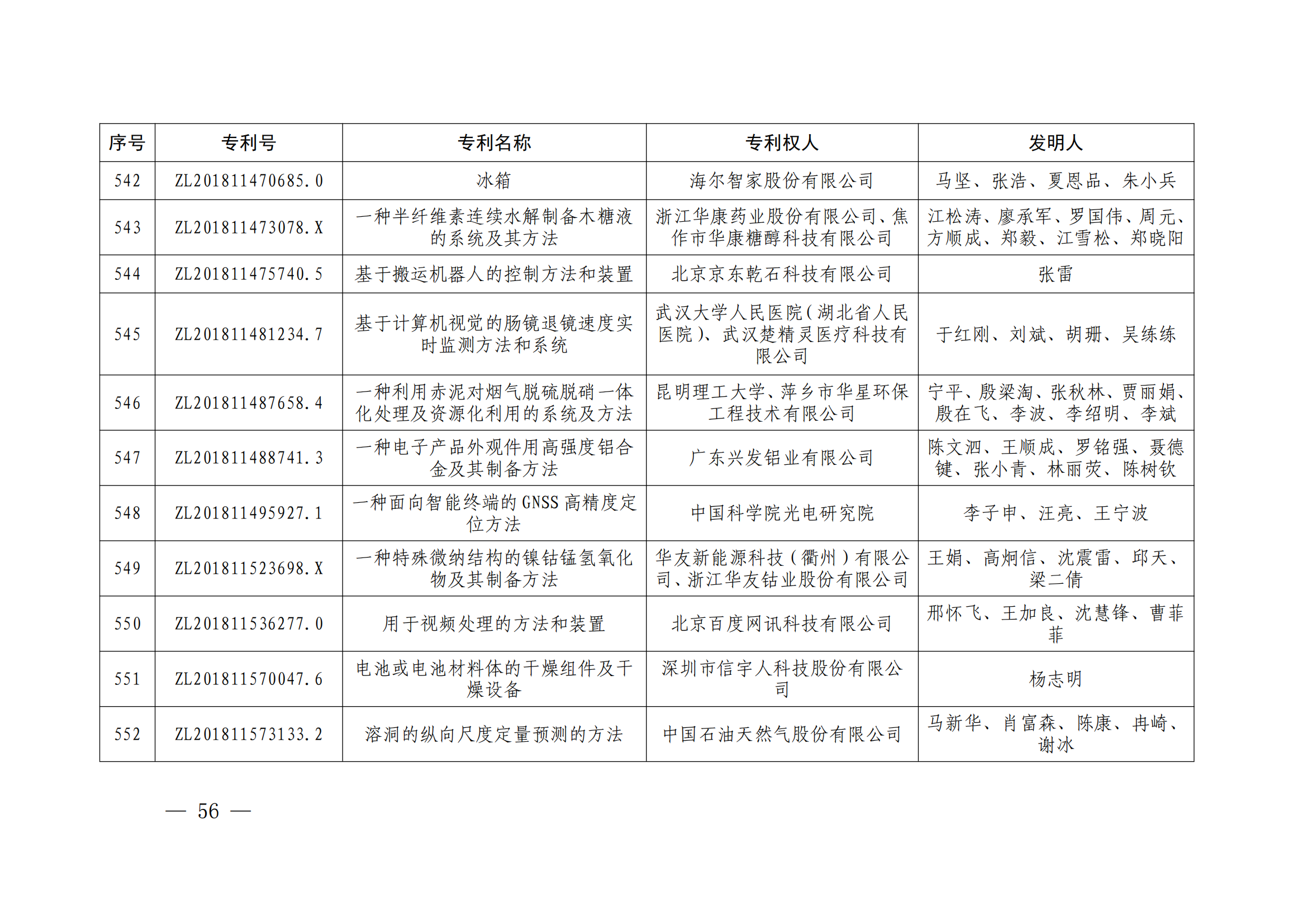 第二十四屆中國(guó)專利獎(jiǎng)授獎(jiǎng)決定出爐（附：名單）