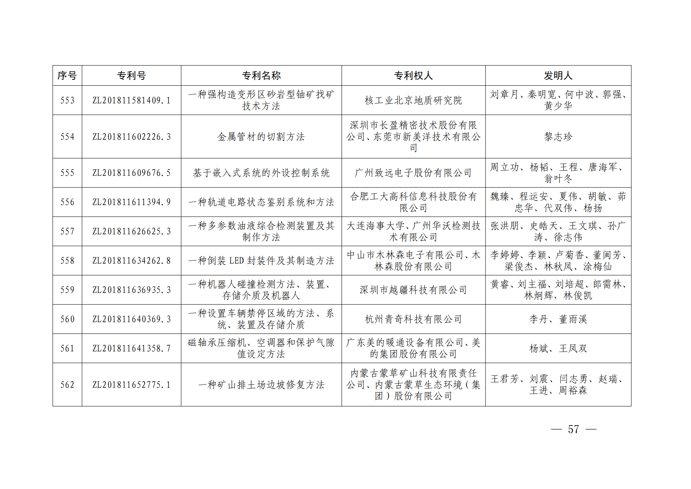 第二十四屆中國(guó)專利獎(jiǎng)授獎(jiǎng)決定出爐（附：名單）