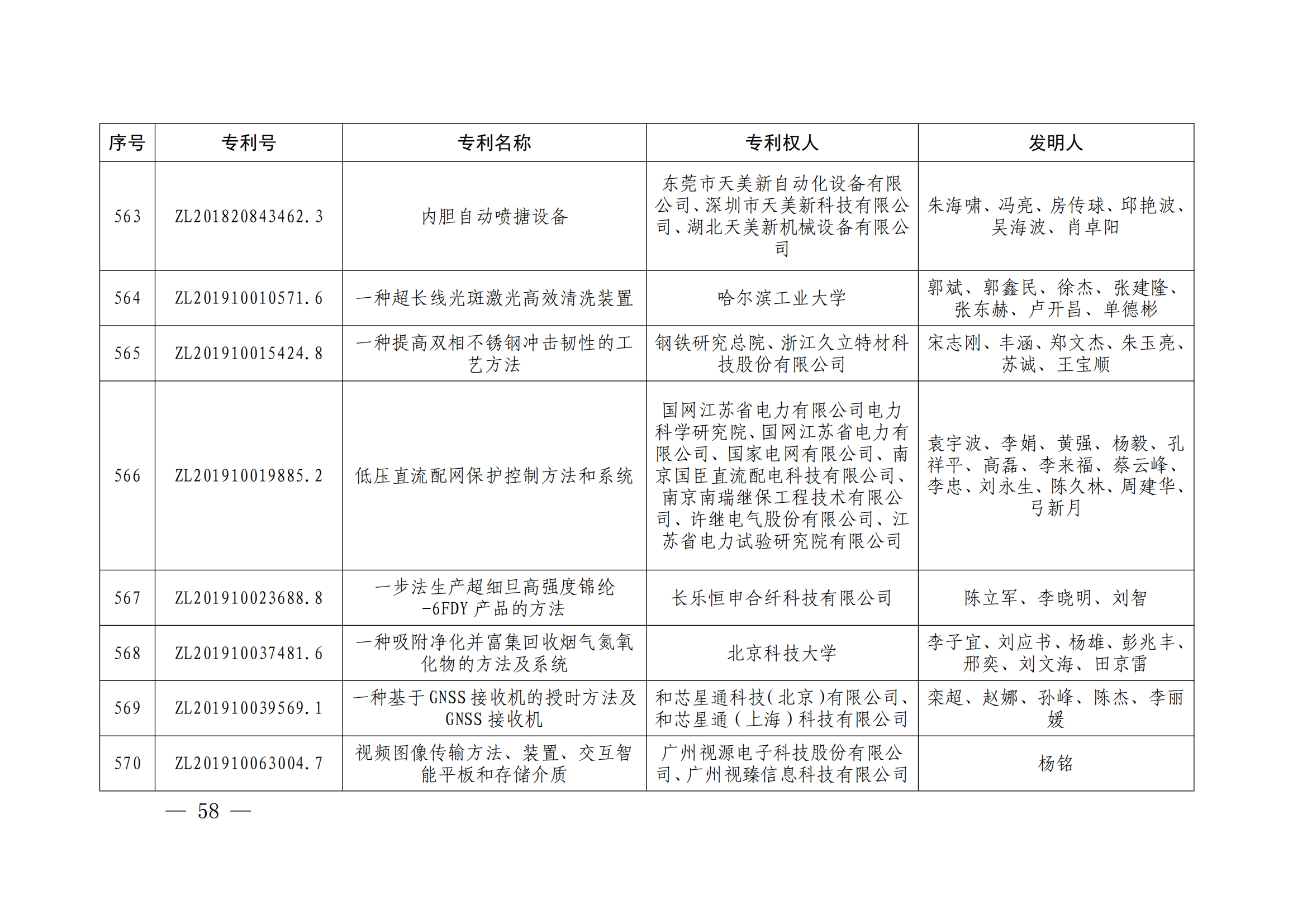 第二十四屆中國(guó)專利獎(jiǎng)授獎(jiǎng)決定出爐（附：名單）