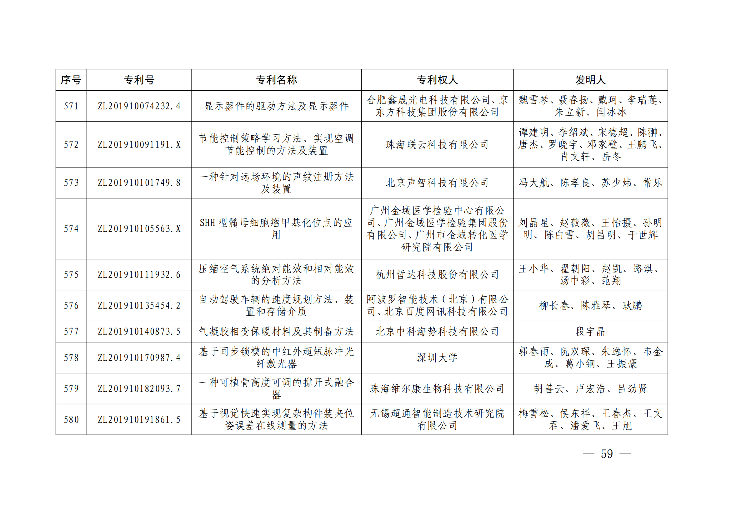 第二十四屆中國(guó)專利獎(jiǎng)授獎(jiǎng)決定出爐（附：名單）