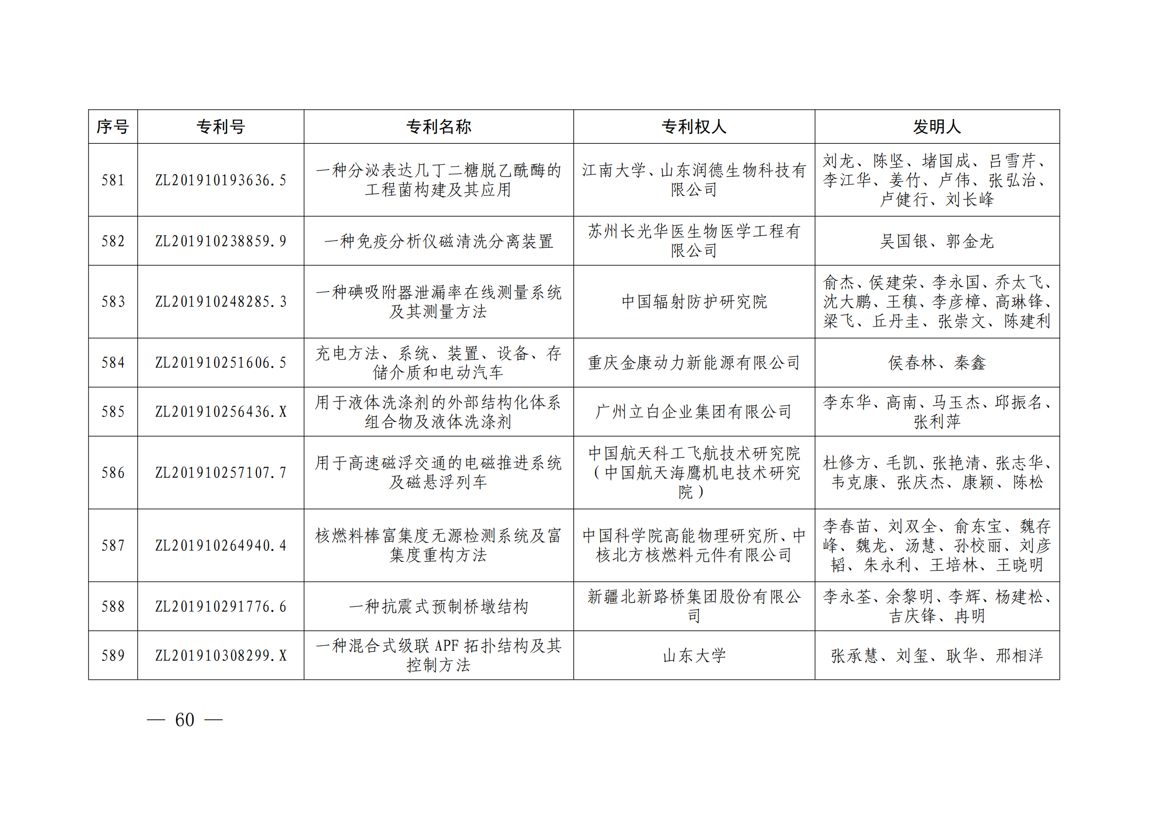 第二十四屆中國(guó)專利獎(jiǎng)授獎(jiǎng)決定出爐（附：名單）