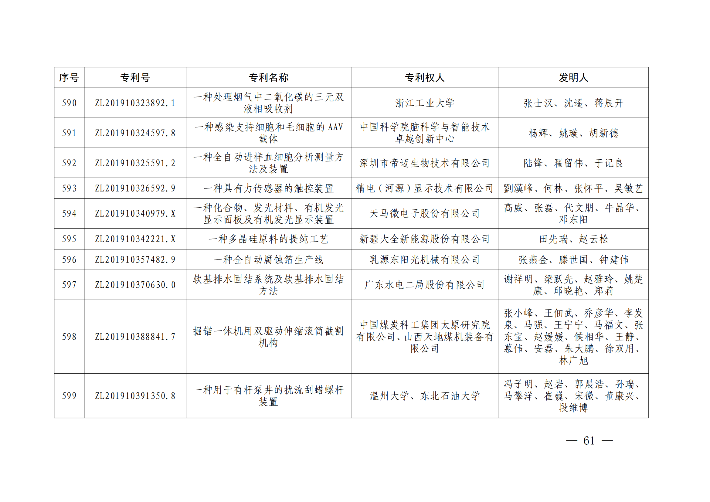 第二十四屆中國(guó)專利獎(jiǎng)授獎(jiǎng)決定出爐（附：名單）