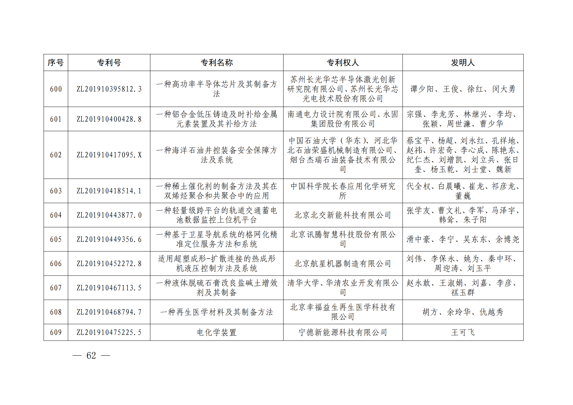 第二十四屆中國(guó)專利獎(jiǎng)授獎(jiǎng)決定出爐（附：名單）