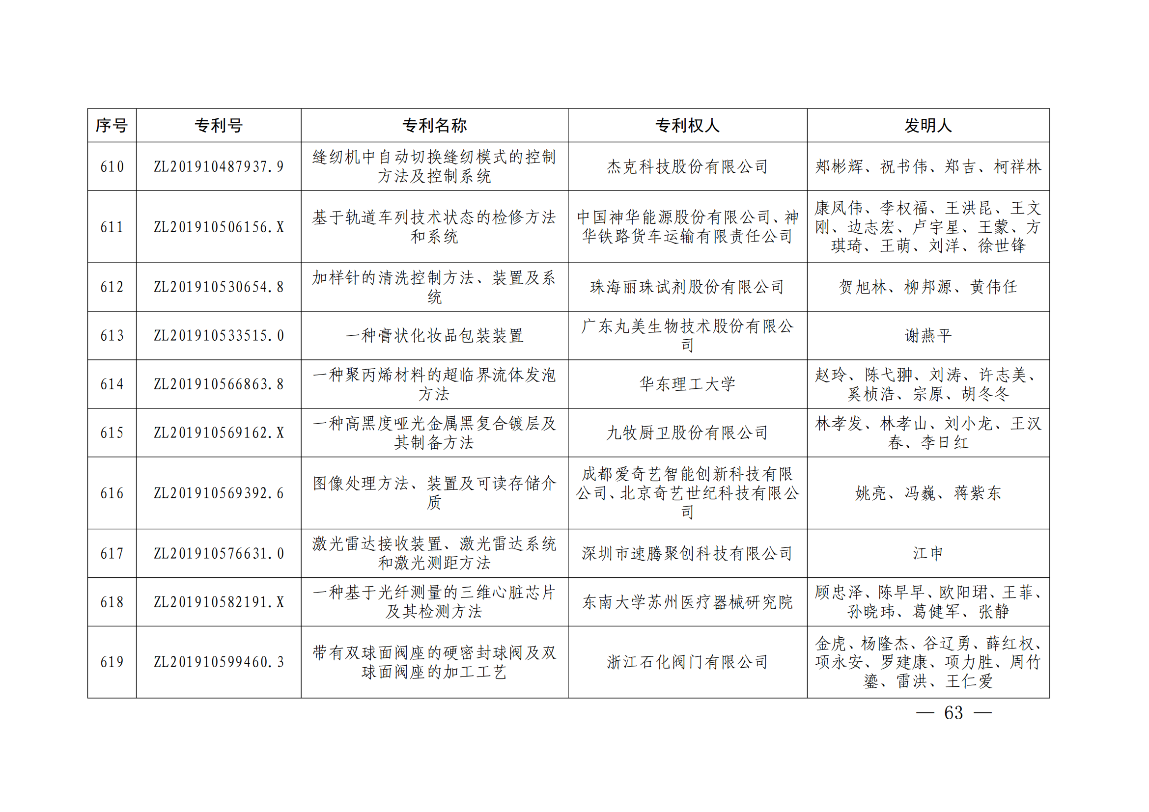 第二十四屆中國(guó)專利獎(jiǎng)授獎(jiǎng)決定出爐（附：名單）