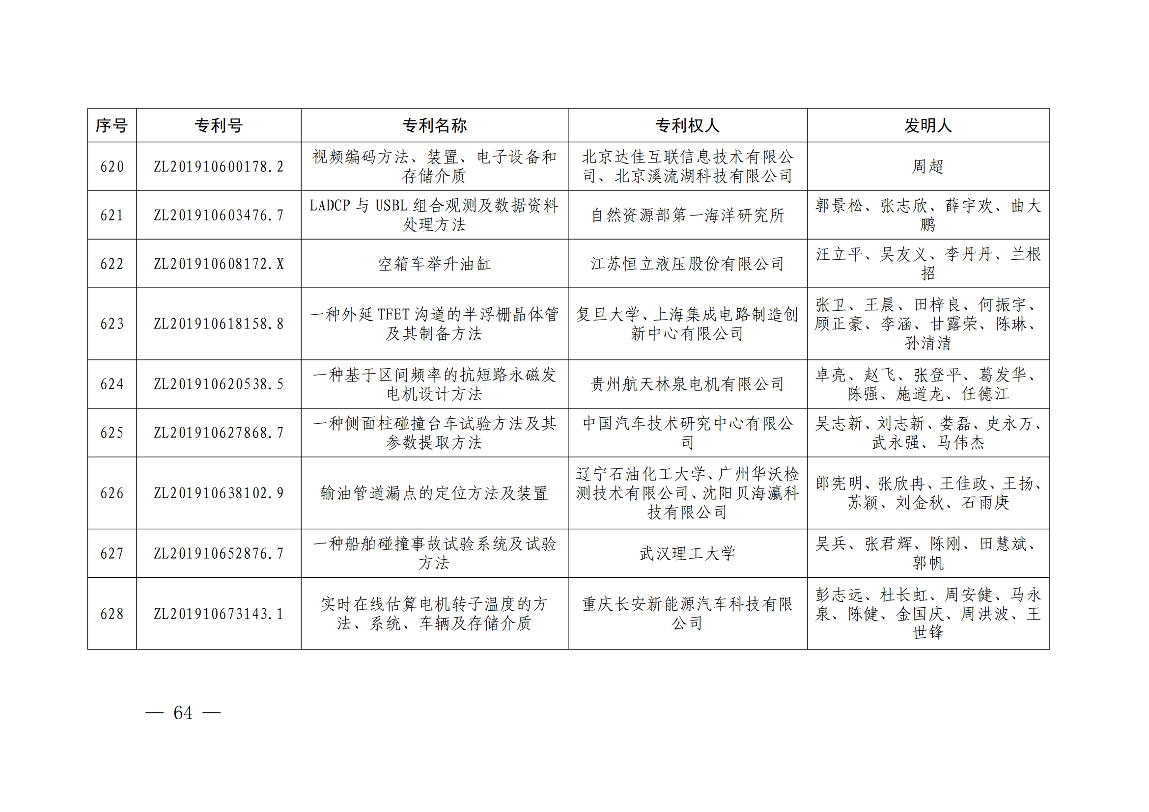 第二十四屆中國(guó)專利獎(jiǎng)授獎(jiǎng)決定出爐（附：名單）