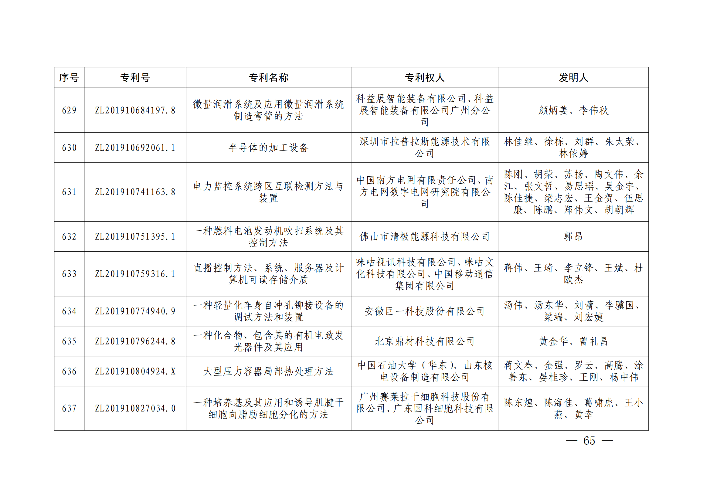 第二十四屆中國(guó)專利獎(jiǎng)授獎(jiǎng)決定出爐（附：名單）