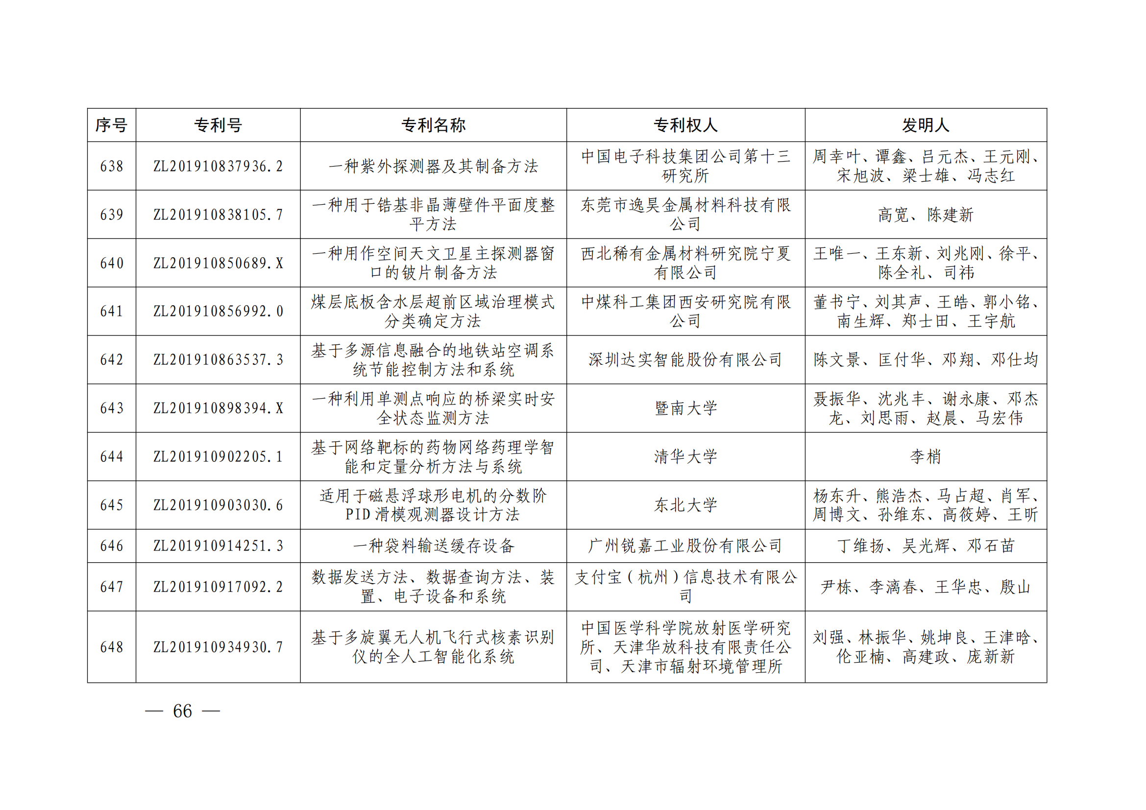 第二十四屆中國(guó)專利獎(jiǎng)授獎(jiǎng)決定出爐（附：名單）