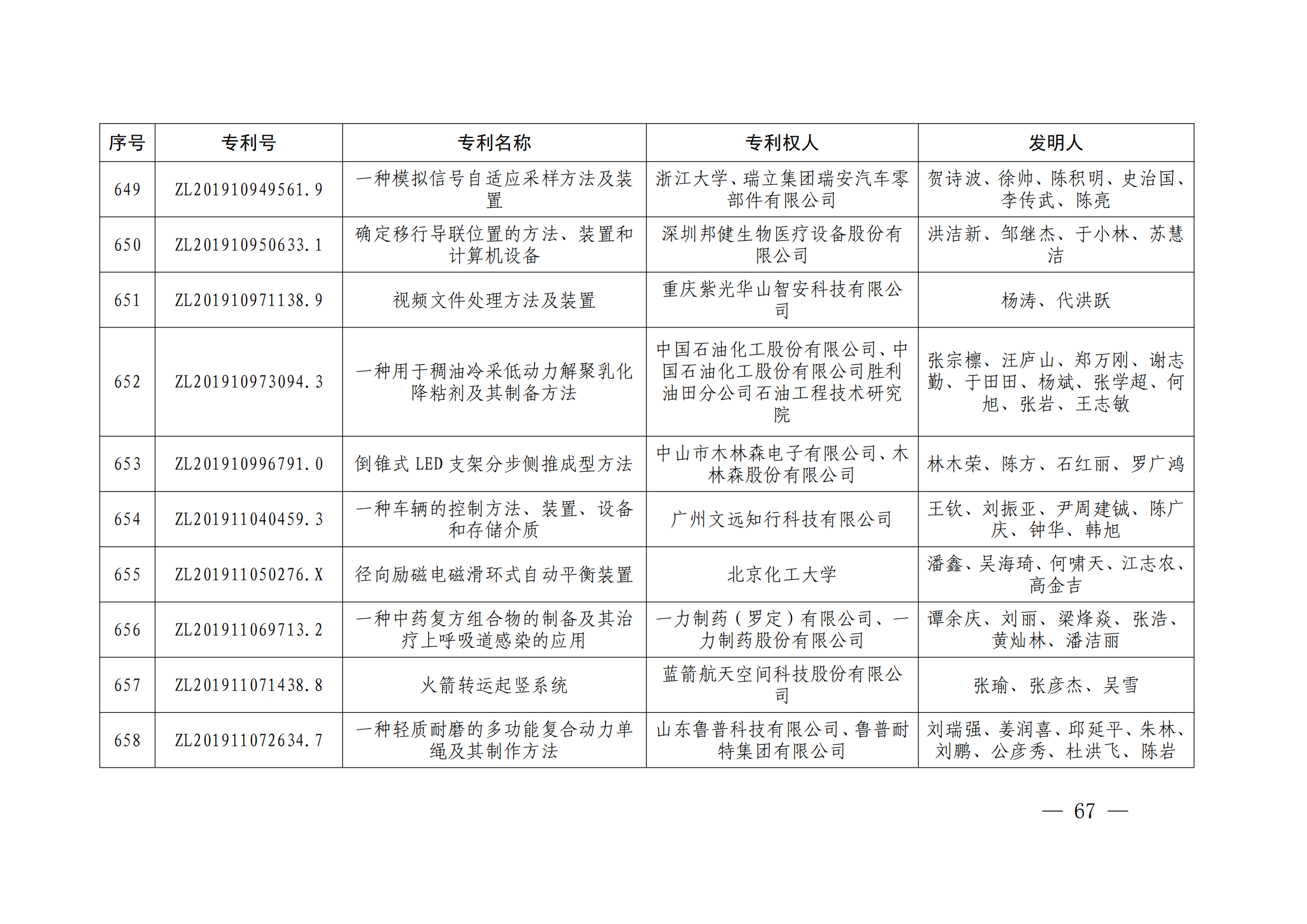 第二十四屆中國(guó)專利獎(jiǎng)授獎(jiǎng)決定出爐（附：名單）