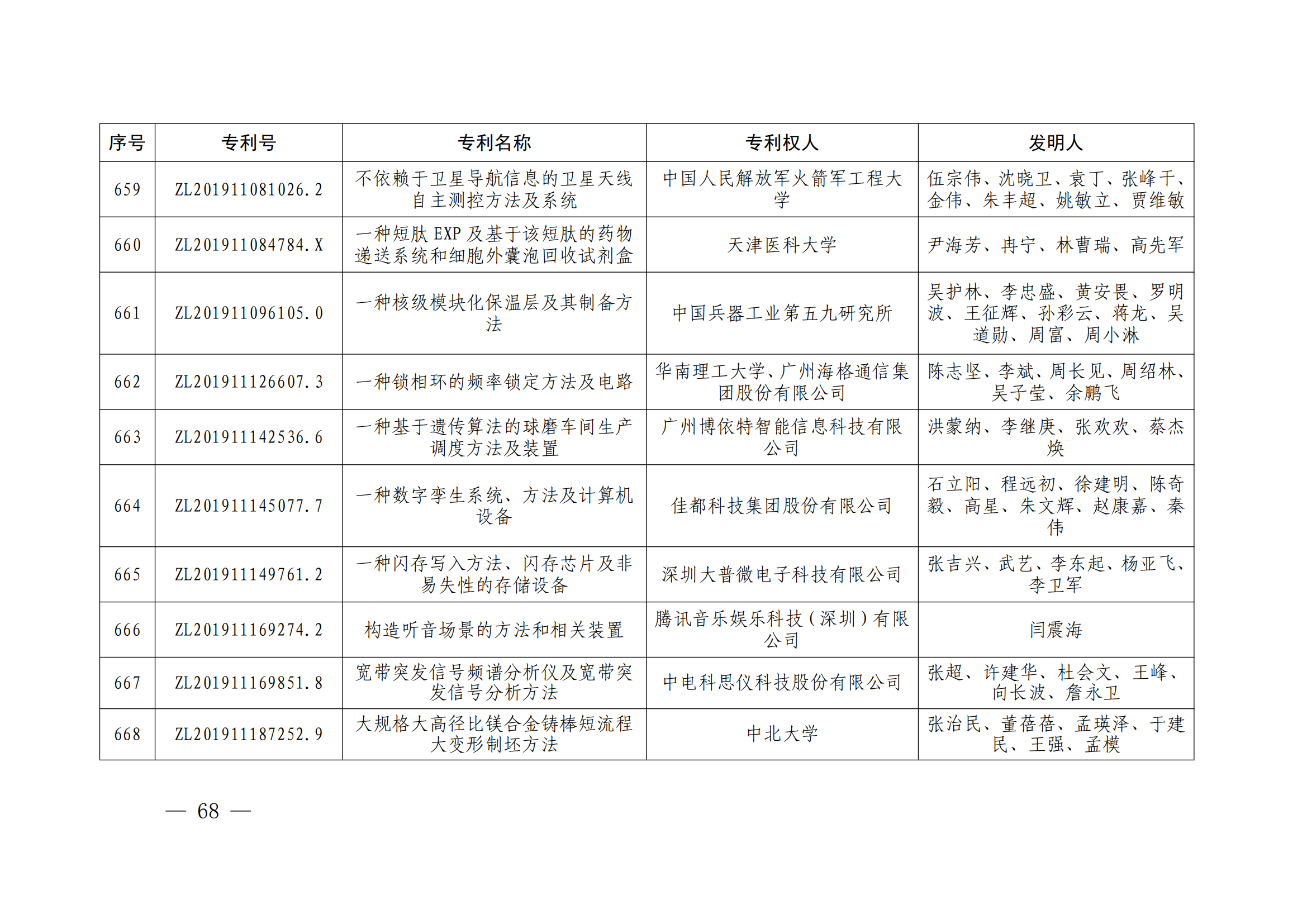 第二十四屆中國(guó)專利獎(jiǎng)授獎(jiǎng)決定出爐（附：名單）