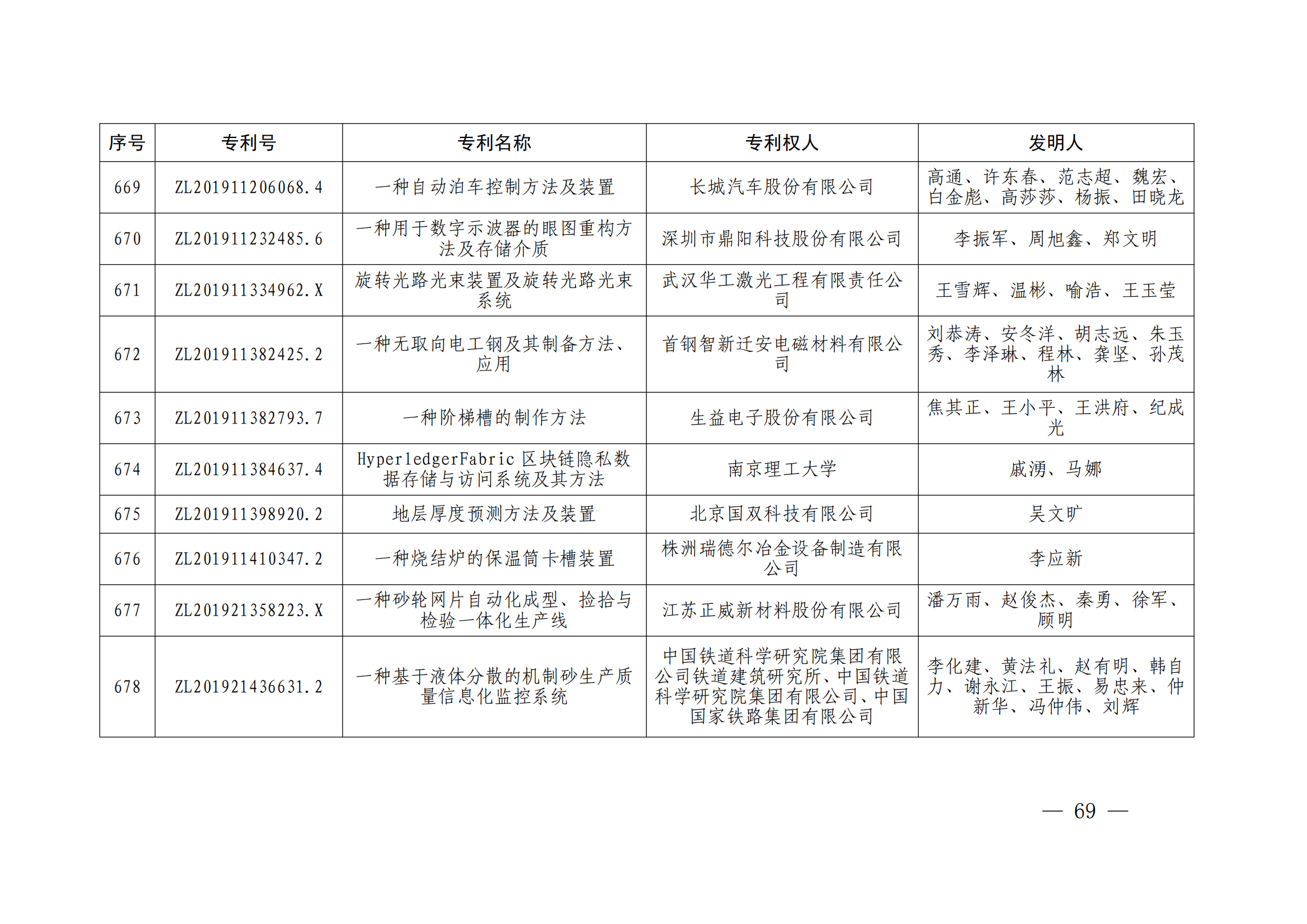 第二十四屆中國(guó)專利獎(jiǎng)授獎(jiǎng)決定出爐（附：名單）