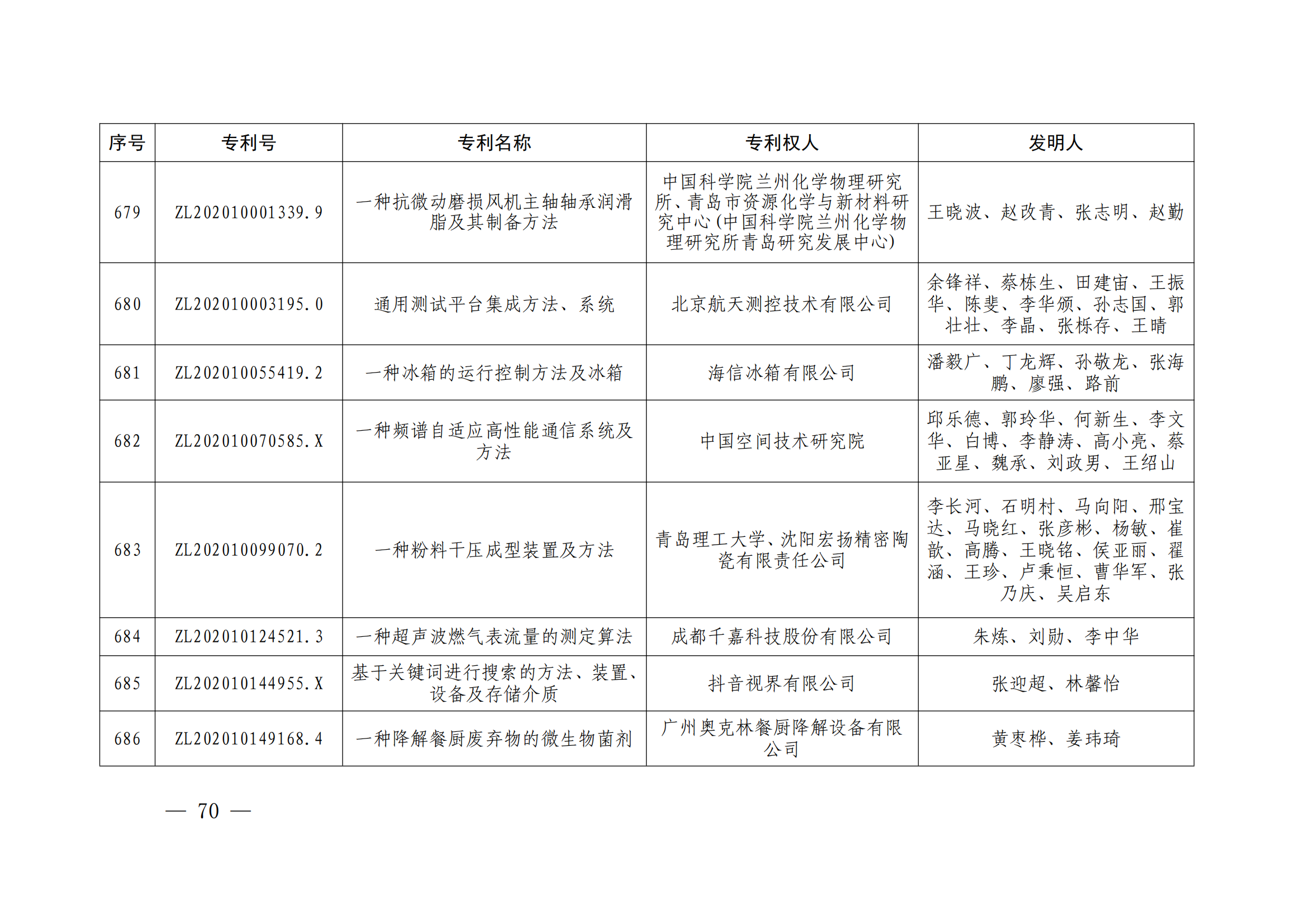 第二十四屆中國(guó)專利獎(jiǎng)授獎(jiǎng)決定出爐（附：名單）