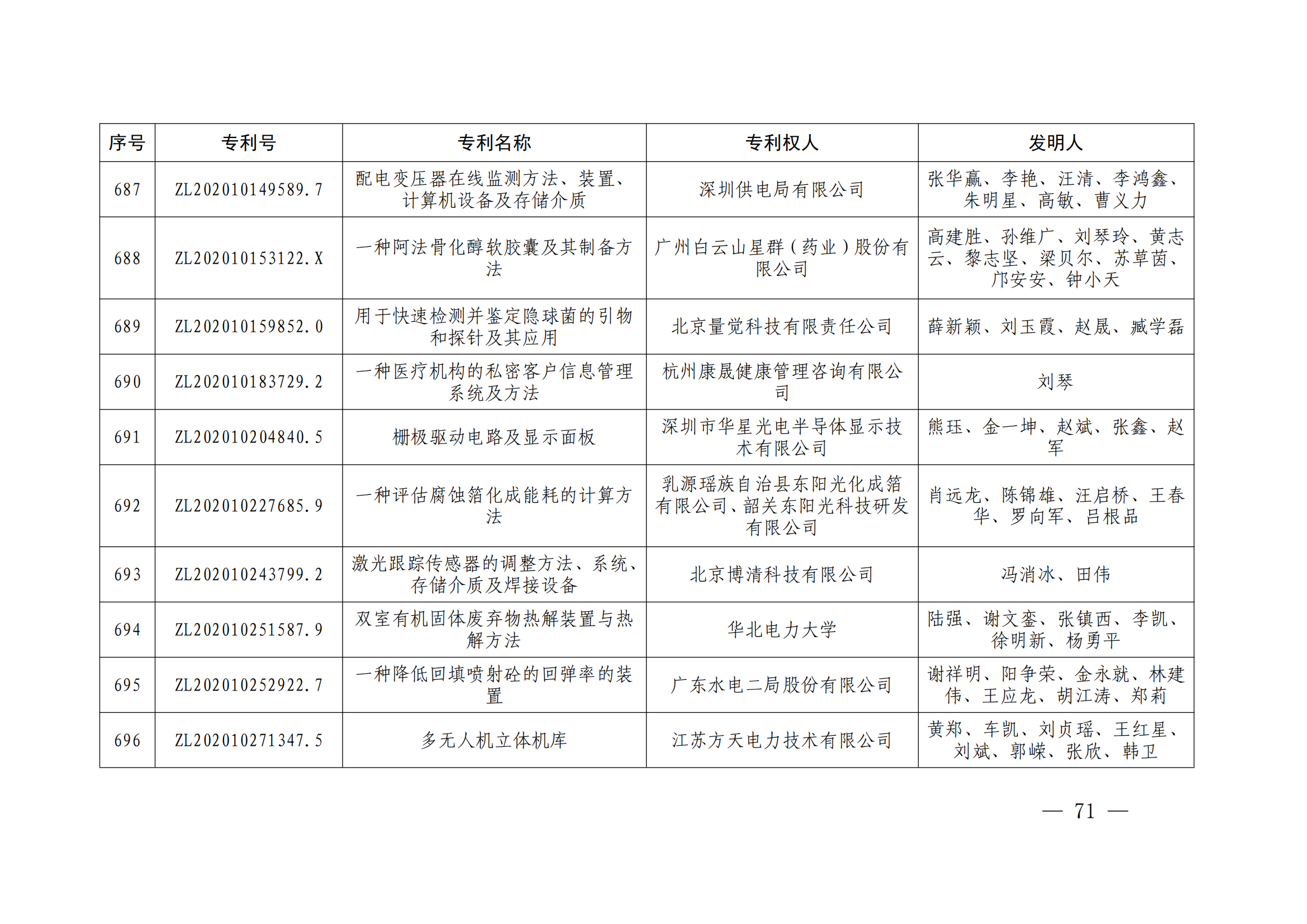 第二十四屆中國(guó)專利獎(jiǎng)授獎(jiǎng)決定出爐（附：名單）