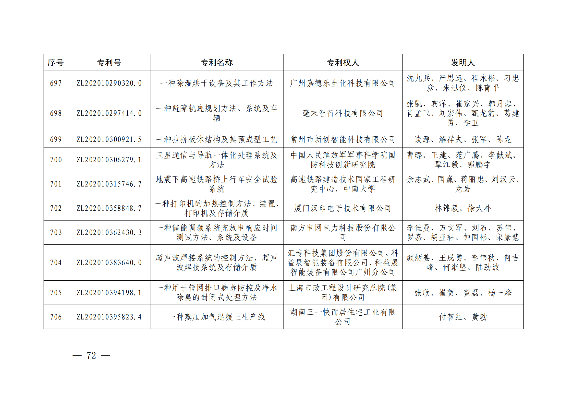 第二十四屆中國(guó)專利獎(jiǎng)授獎(jiǎng)決定出爐（附：名單）