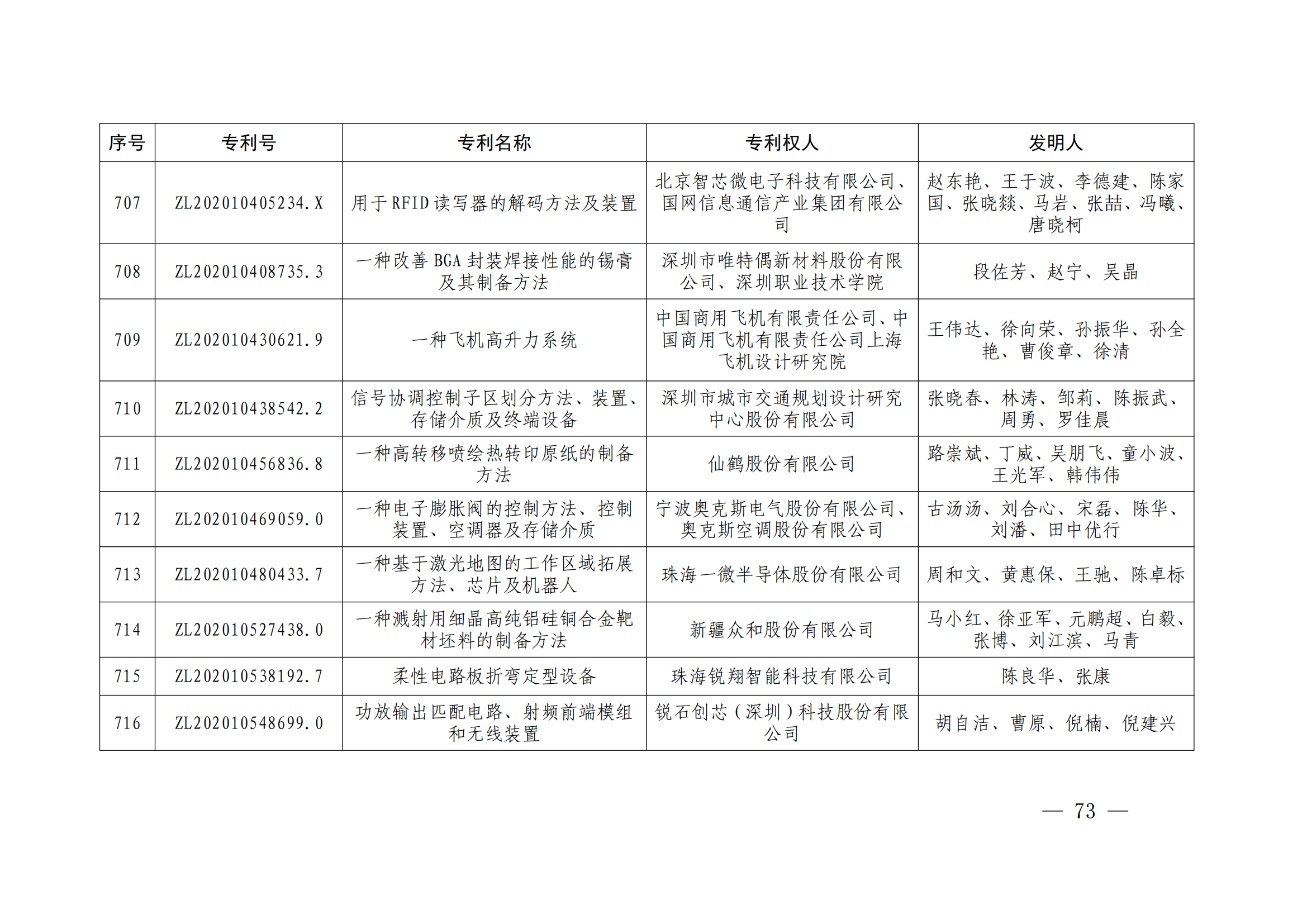 第二十四屆中國(guó)專利獎(jiǎng)授獎(jiǎng)決定出爐（附：名單）