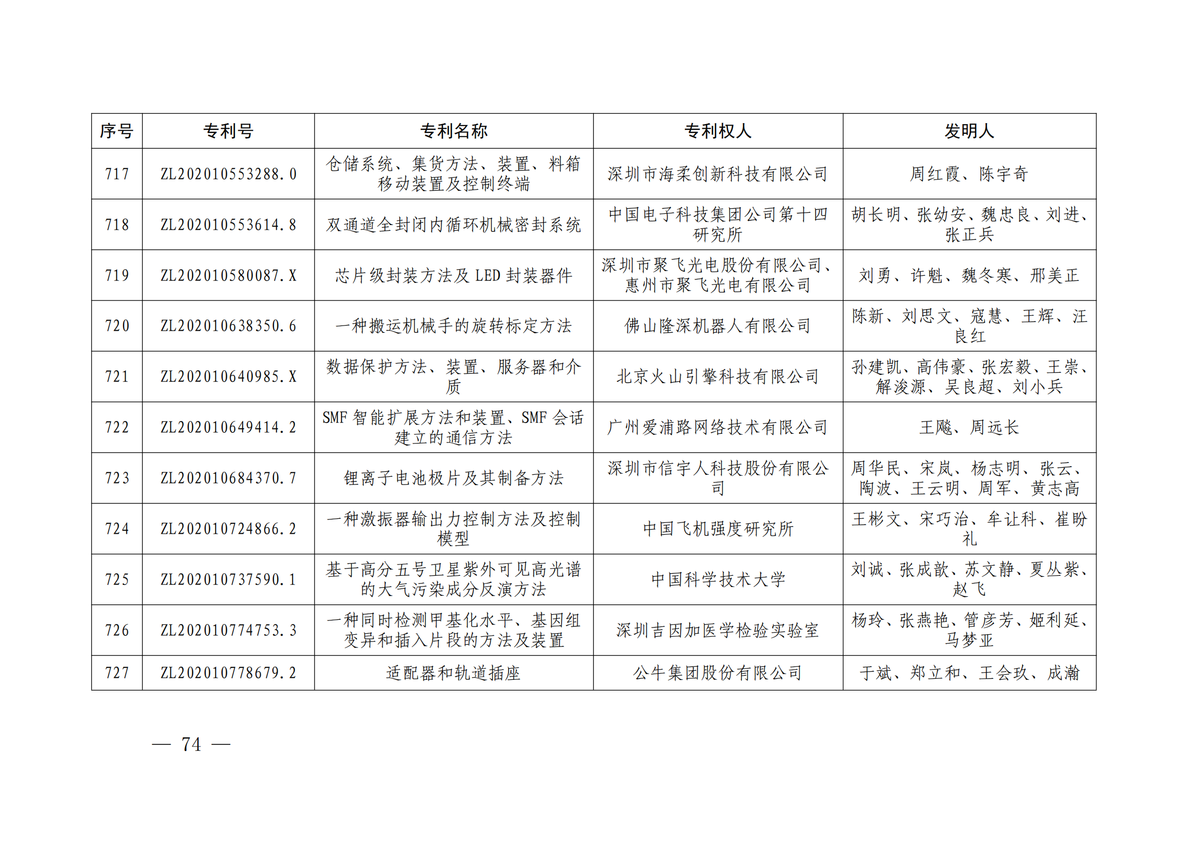 第二十四屆中國(guó)專利獎(jiǎng)授獎(jiǎng)決定出爐（附：名單）