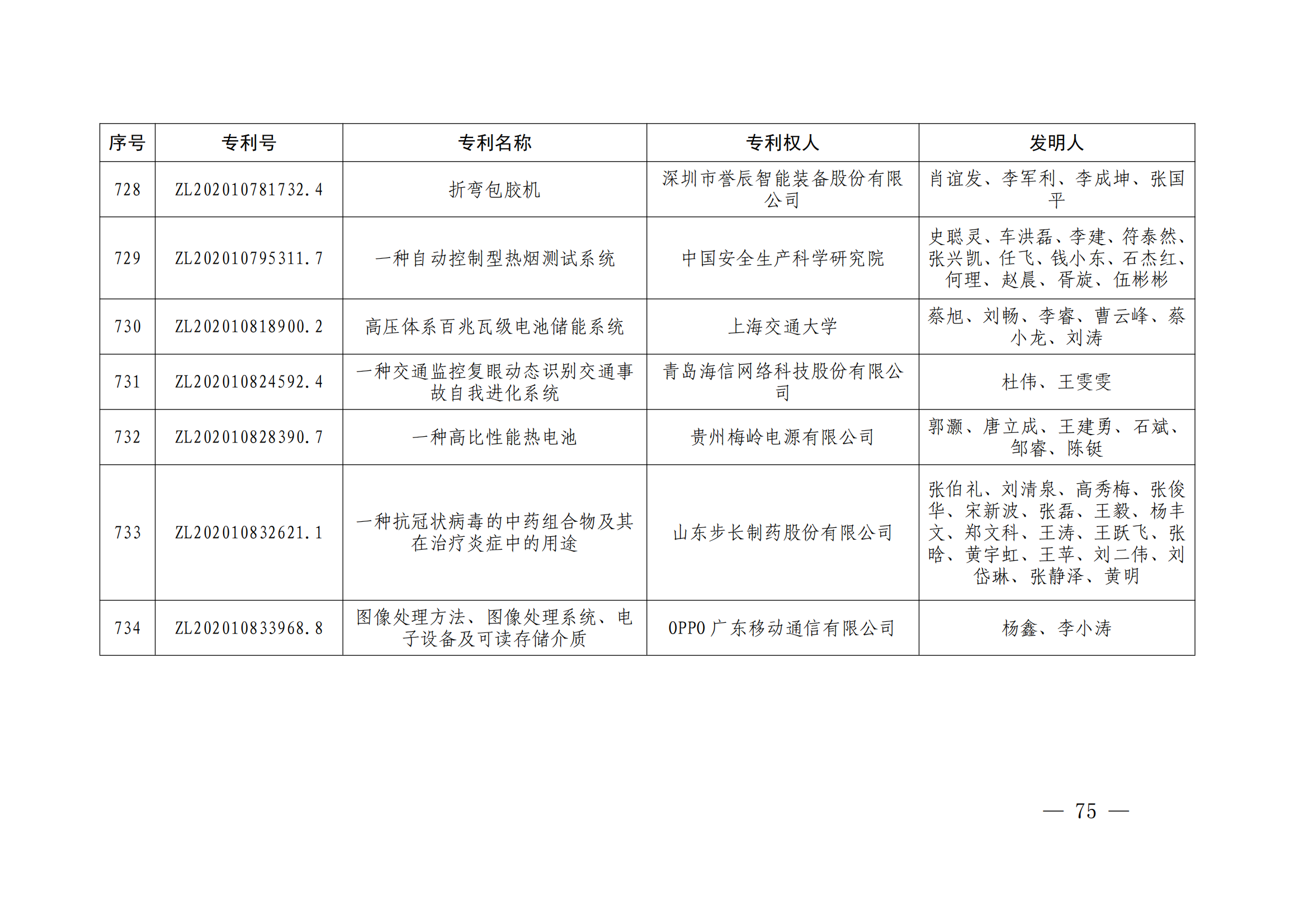 第二十四屆中國(guó)專利獎(jiǎng)授獎(jiǎng)決定出爐（附：名單）