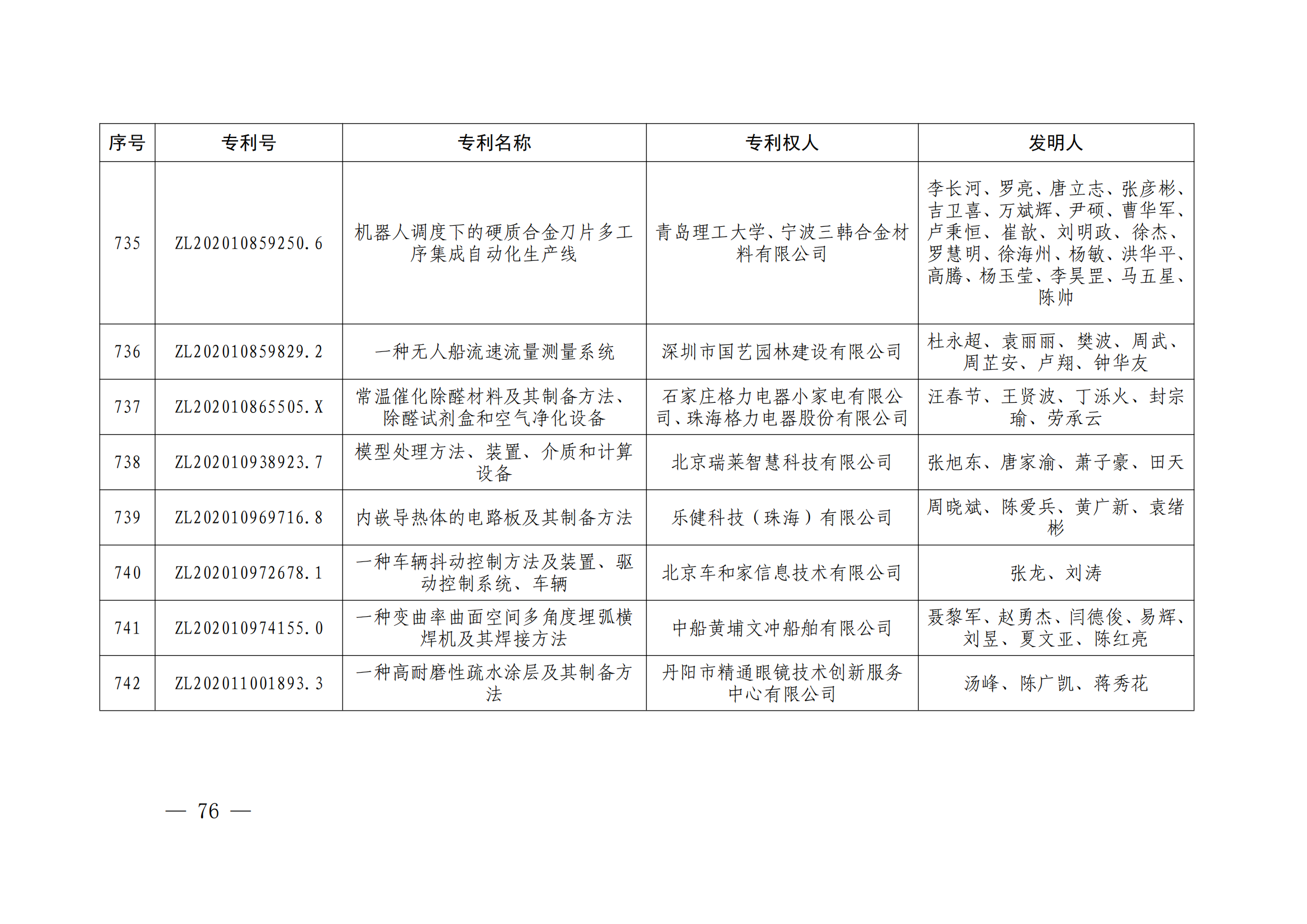 第二十四屆中國(guó)專利獎(jiǎng)授獎(jiǎng)決定出爐（附：名單）