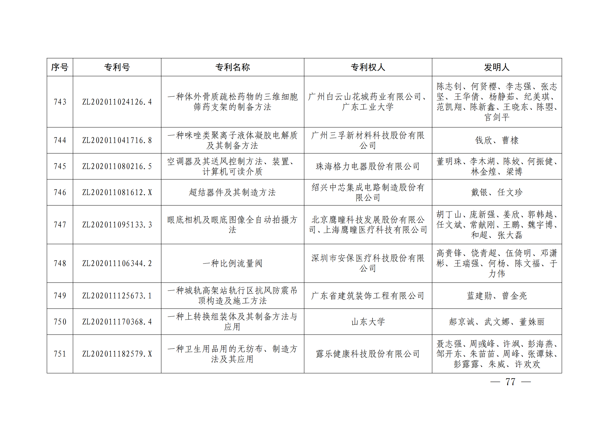 第二十四屆中國(guó)專利獎(jiǎng)授獎(jiǎng)決定出爐（附：名單）