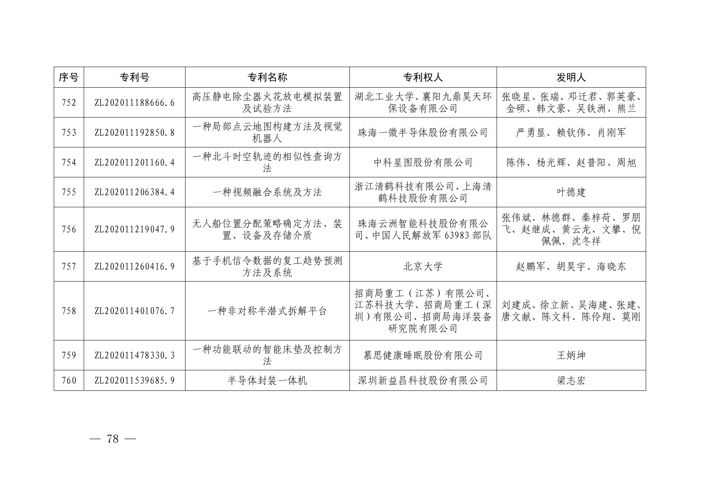 第二十四屆中國(guó)專利獎(jiǎng)授獎(jiǎng)決定出爐（附：名單）