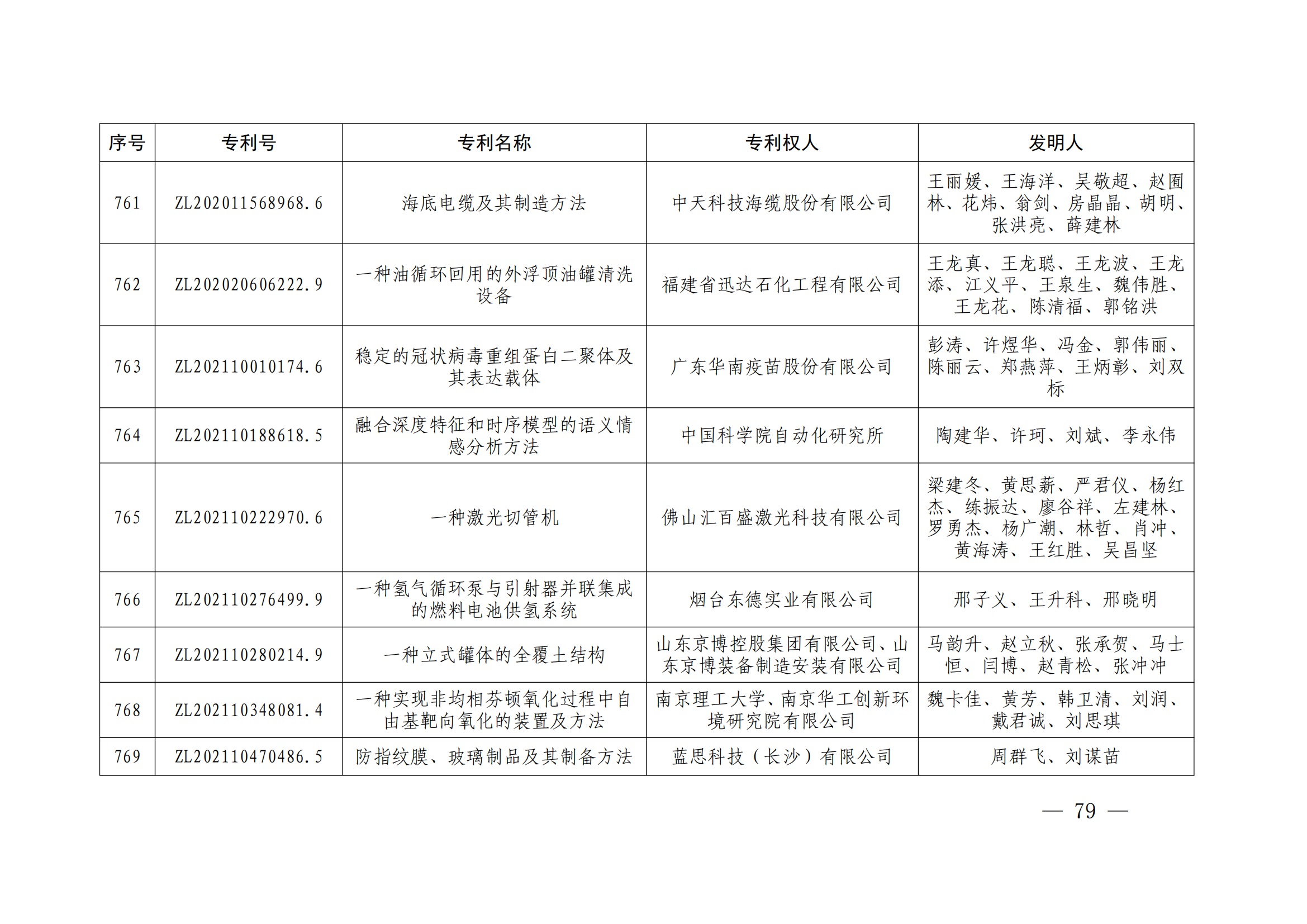 第二十四屆中國(guó)專利獎(jiǎng)授獎(jiǎng)決定出爐（附：名單）