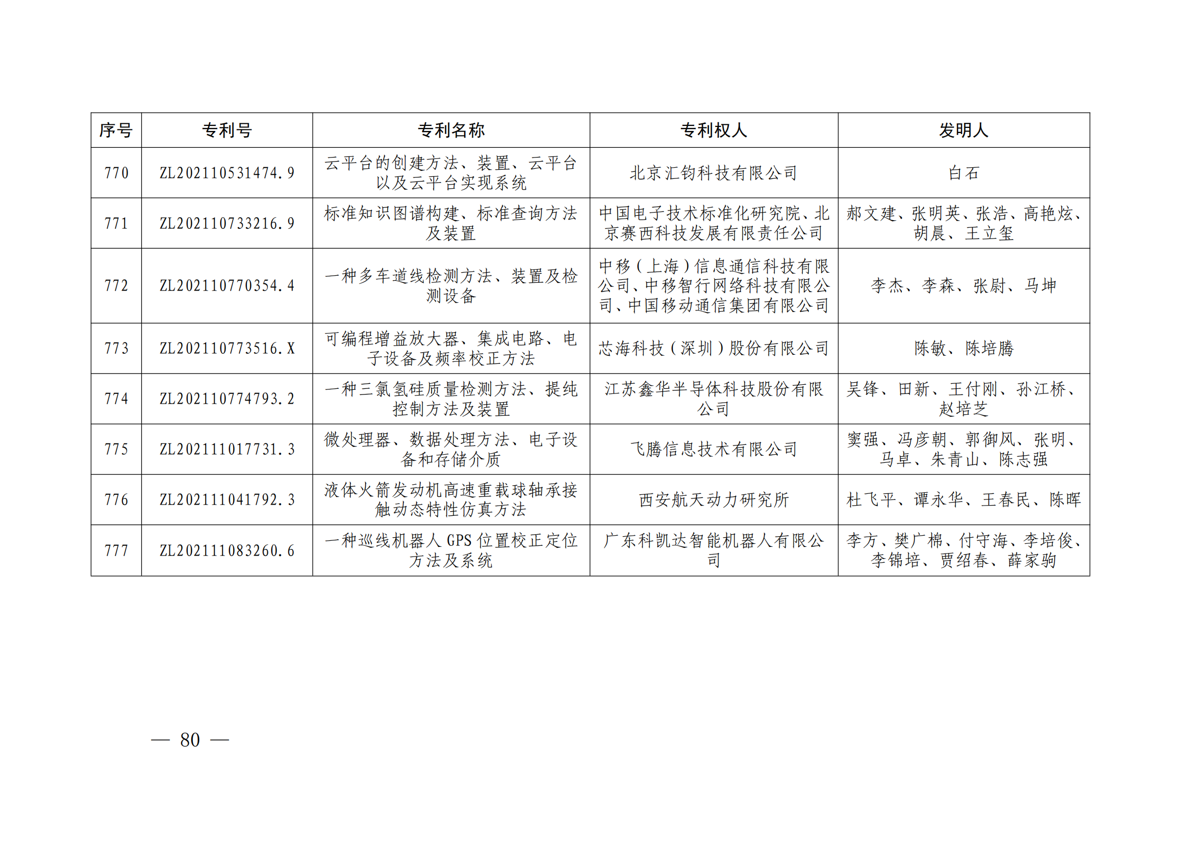 第二十四屆中國(guó)專利獎(jiǎng)授獎(jiǎng)決定出爐（附：名單）