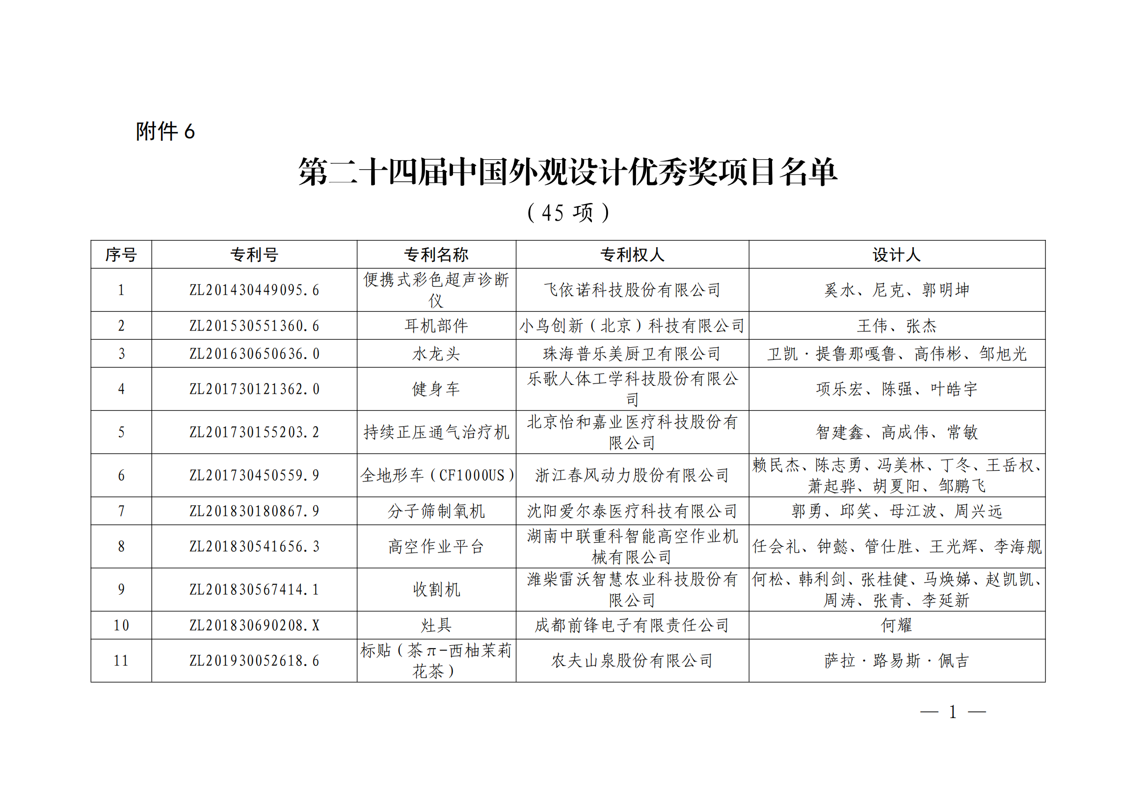 第二十四屆中國(guó)專利獎(jiǎng)授獎(jiǎng)決定出爐（附：名單）