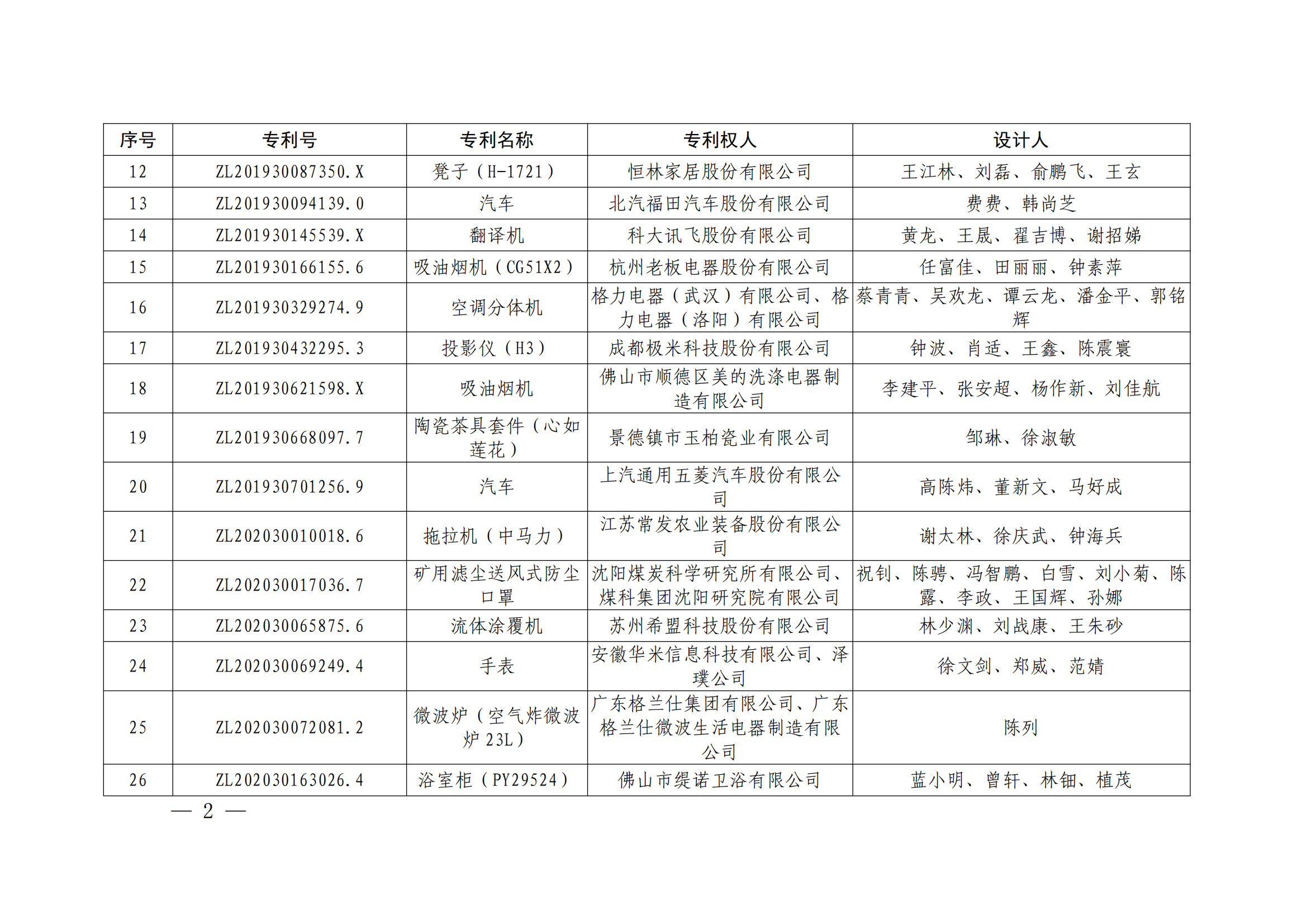 第二十四屆中國(guó)專利獎(jiǎng)授獎(jiǎng)決定出爐（附：名單）