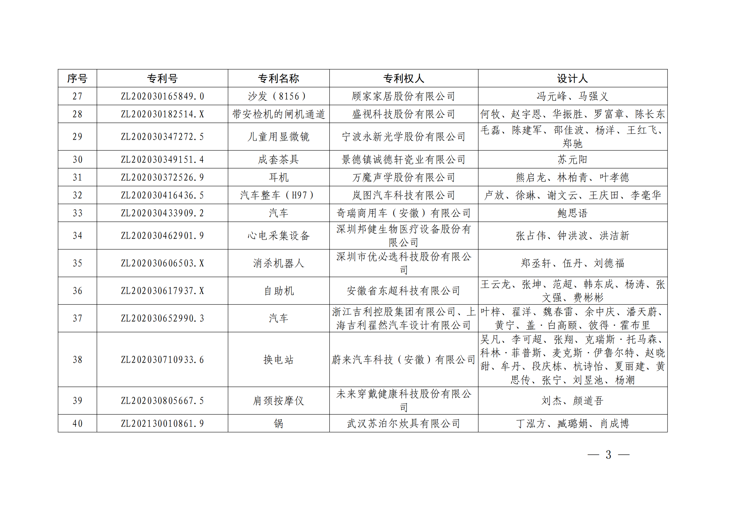 第二十四屆中國(guó)專利獎(jiǎng)授獎(jiǎng)決定出爐（附：名單）