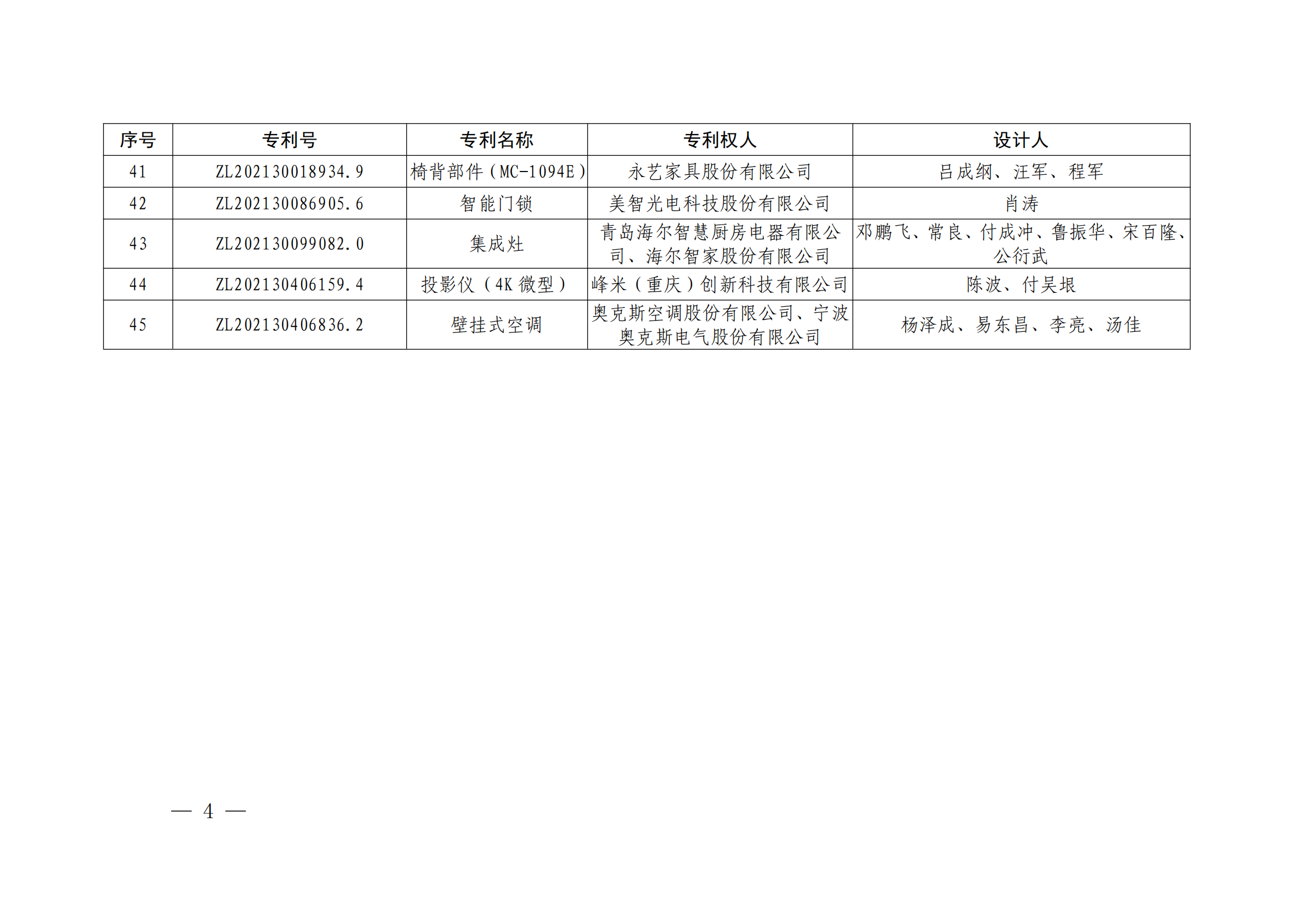 第二十四屆中國(guó)專利獎(jiǎng)授獎(jiǎng)決定出爐（附：名單）