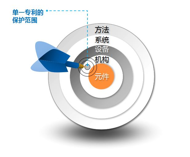 魚(yú)琬彬｜如何通過(guò)專利組合打造高價(jià)值專利