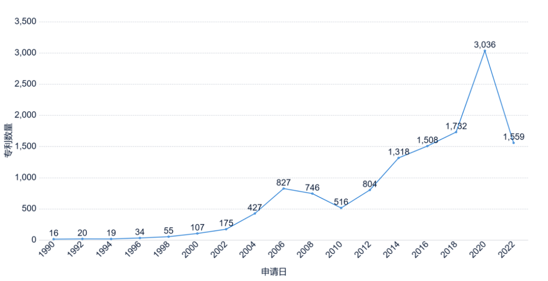 《安全科技專利簡析報(bào)告》全文發(fā)布！