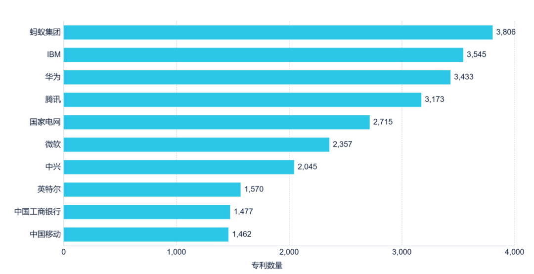 《安全科技專利簡析報(bào)告》全文發(fā)布！