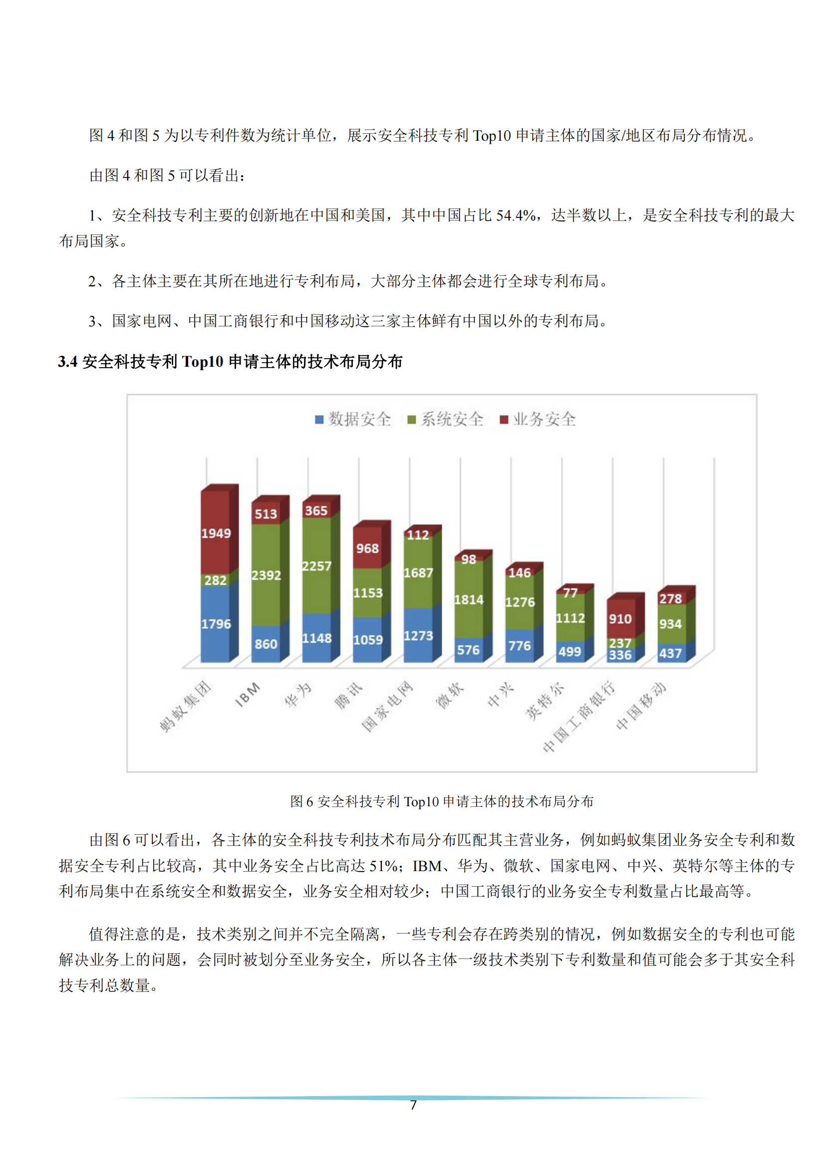 《安全科技專利簡析報(bào)告》全文發(fā)布！