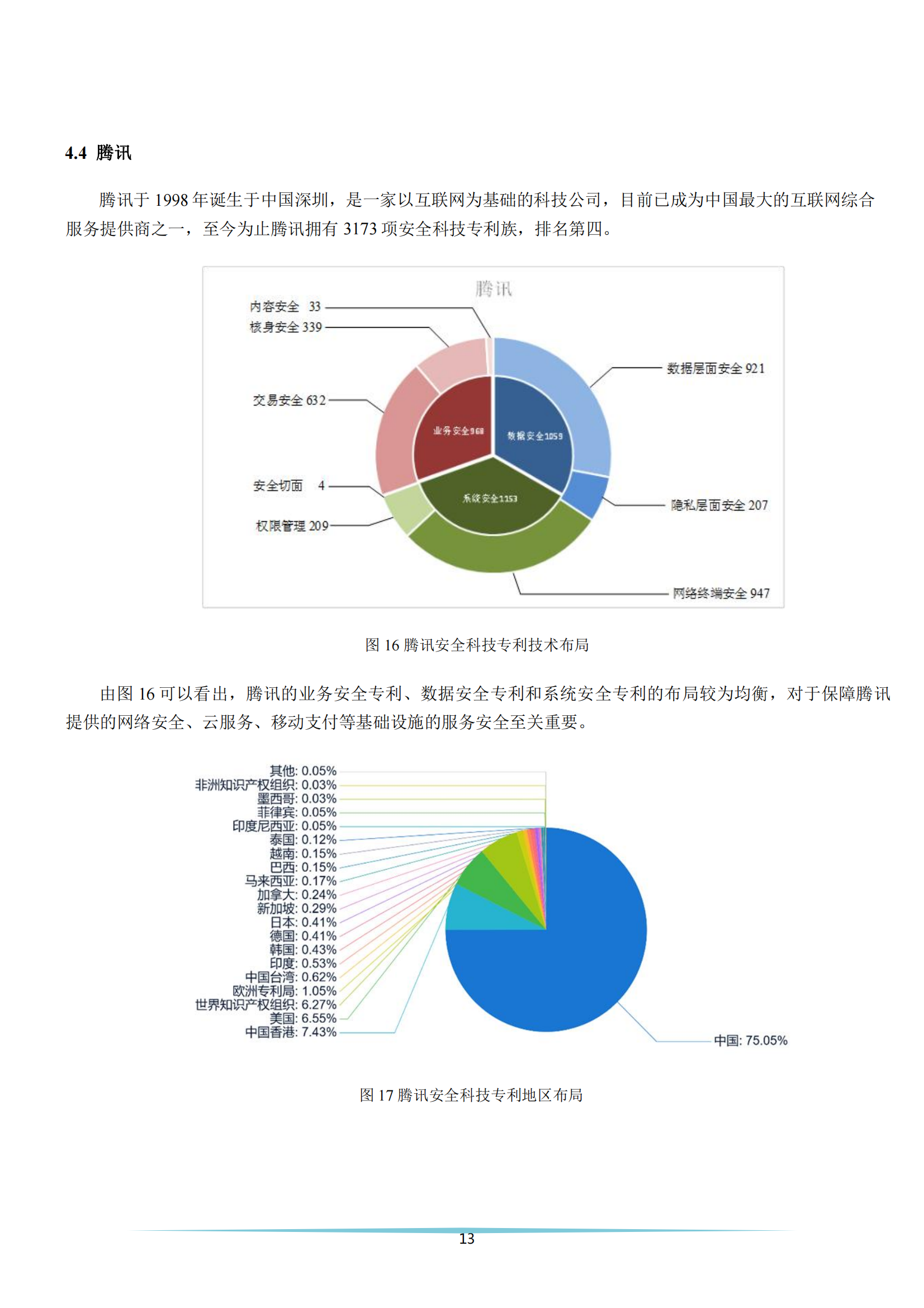 《安全科技專利簡析報(bào)告》全文發(fā)布！