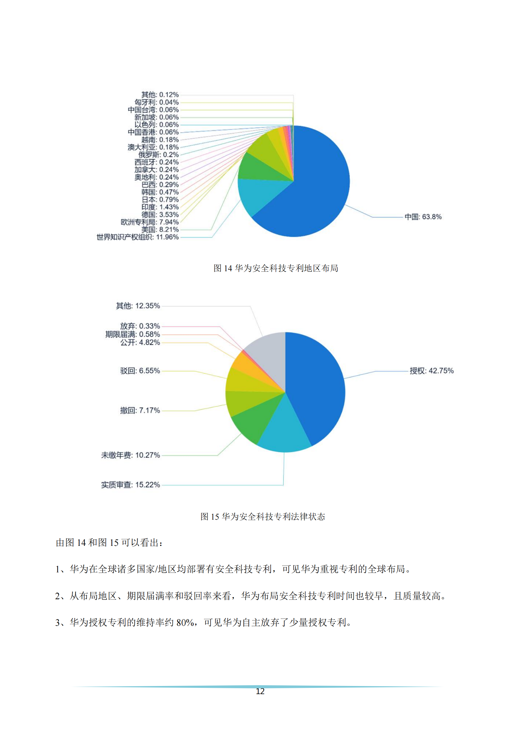 《安全科技專利簡析報(bào)告》全文發(fā)布！