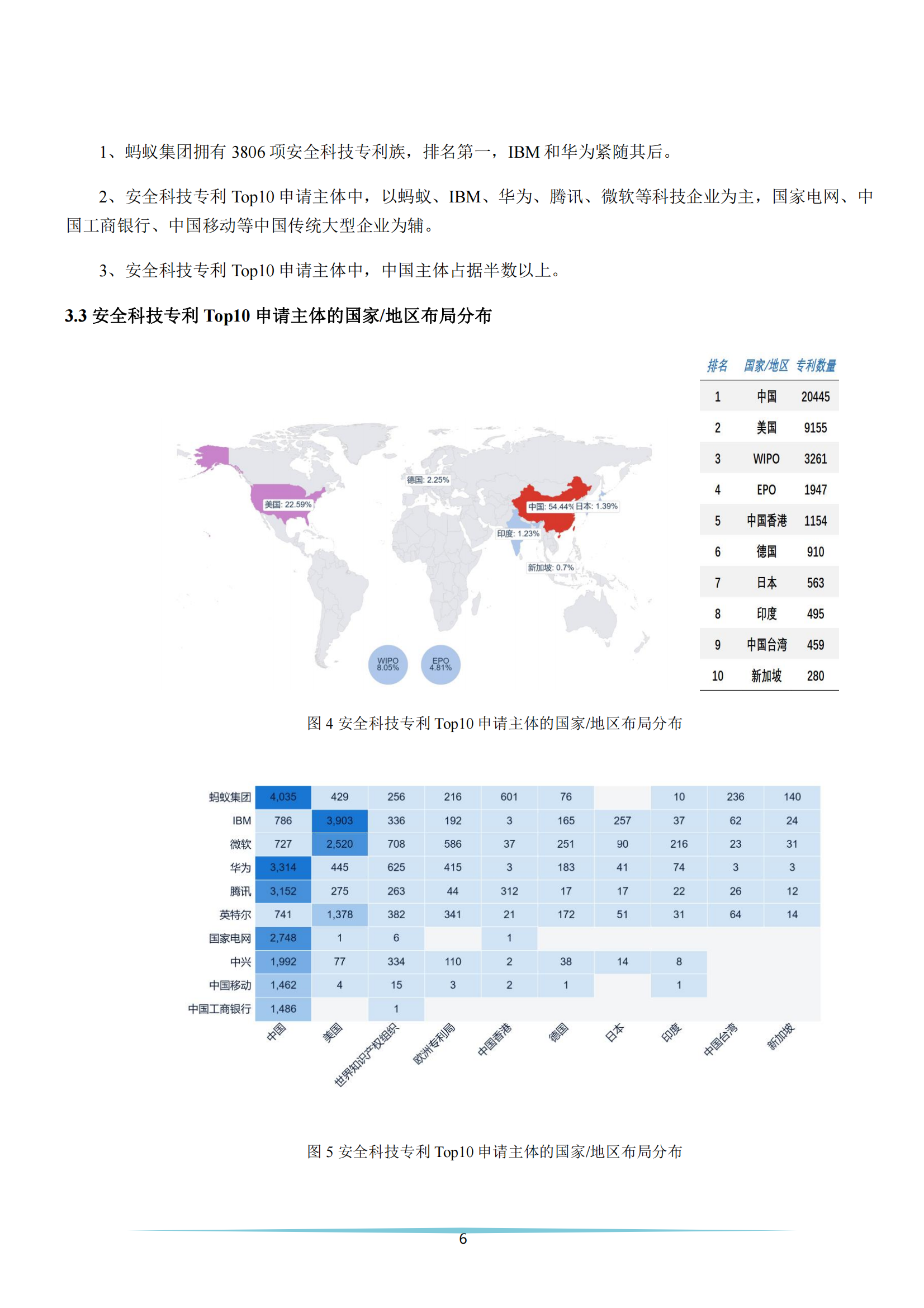 《安全科技專利簡析報(bào)告》全文發(fā)布！