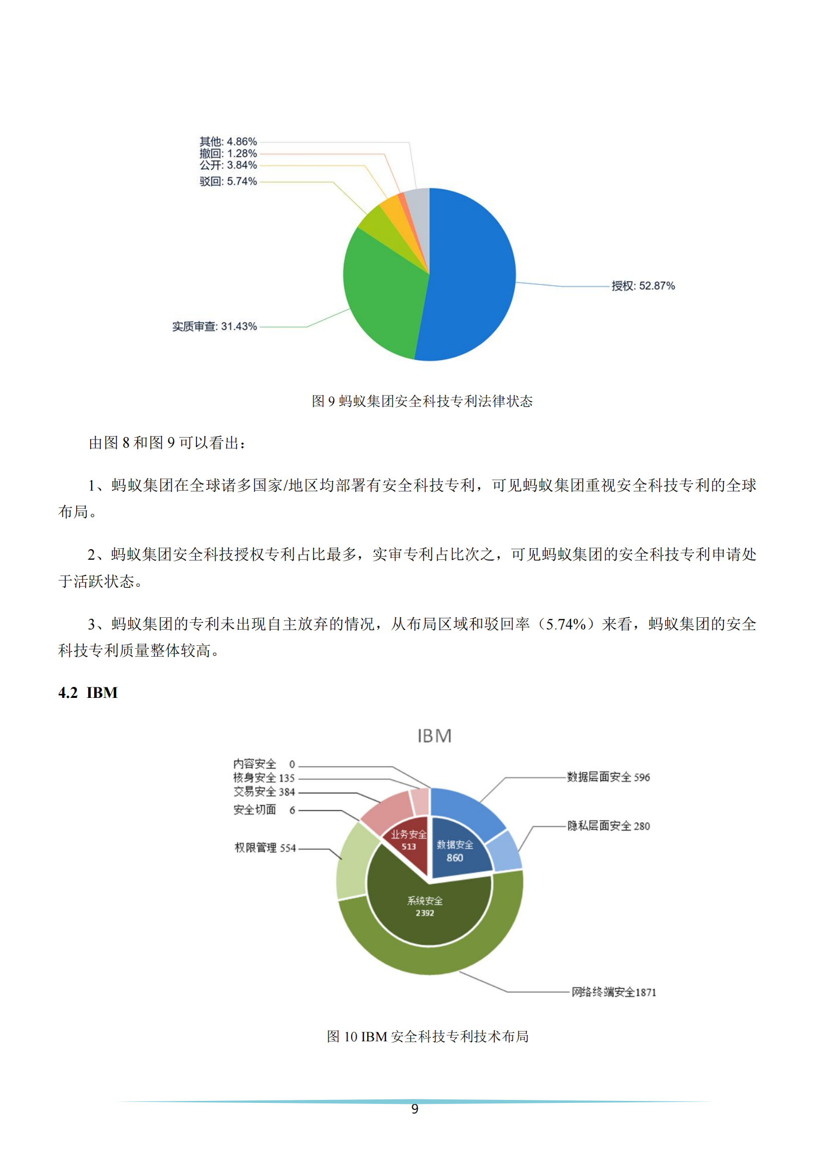 《安全科技專利簡析報(bào)告》全文發(fā)布！