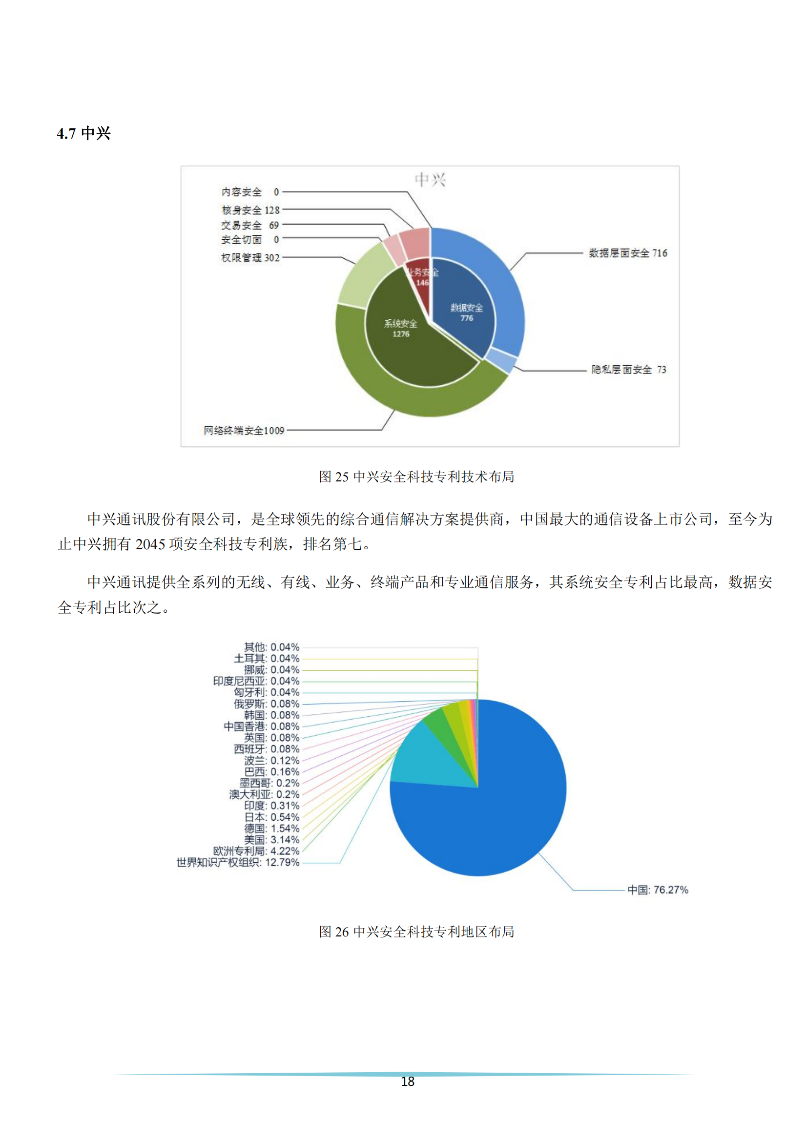 《安全科技專利簡析報(bào)告》全文發(fā)布！