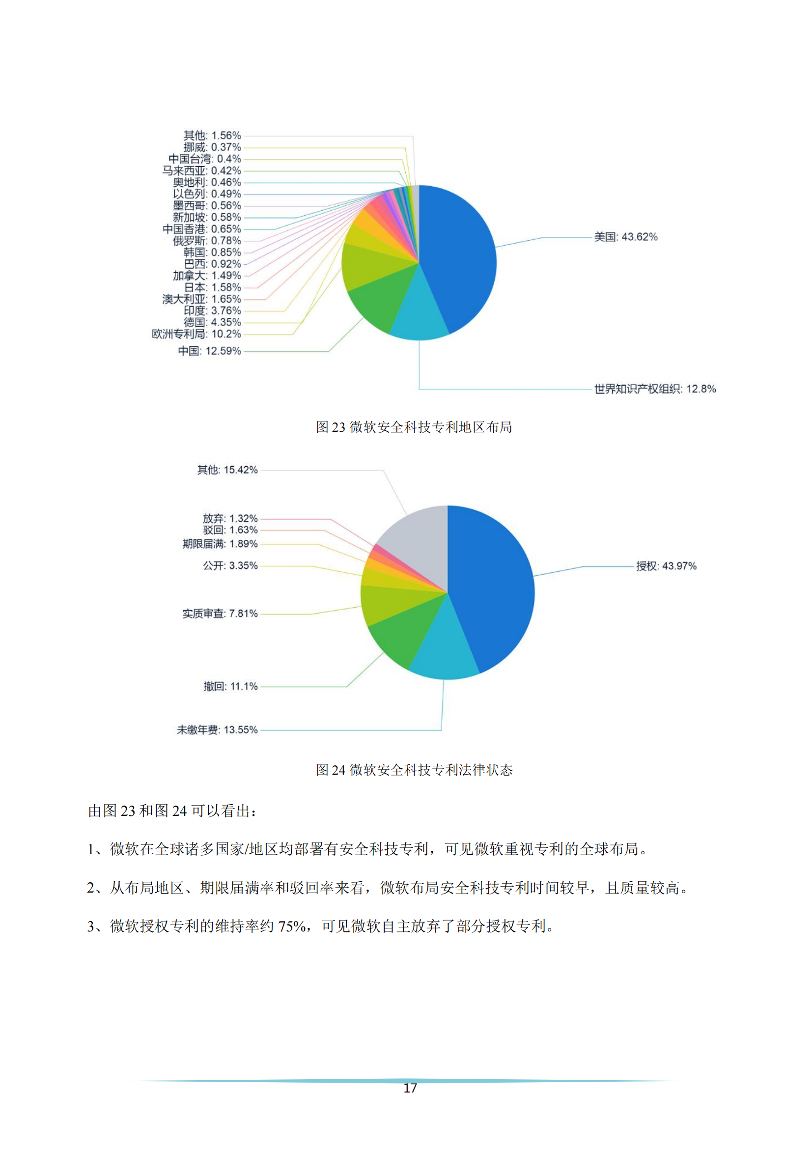 《安全科技專利簡析報(bào)告》全文發(fā)布！