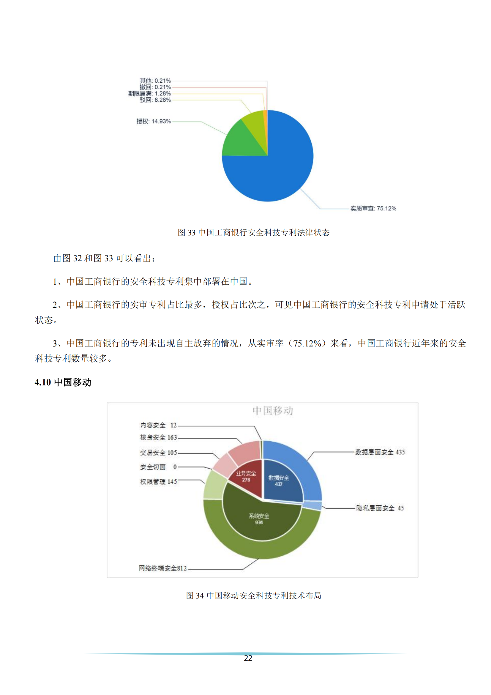 《安全科技專利簡析報(bào)告》全文發(fā)布！