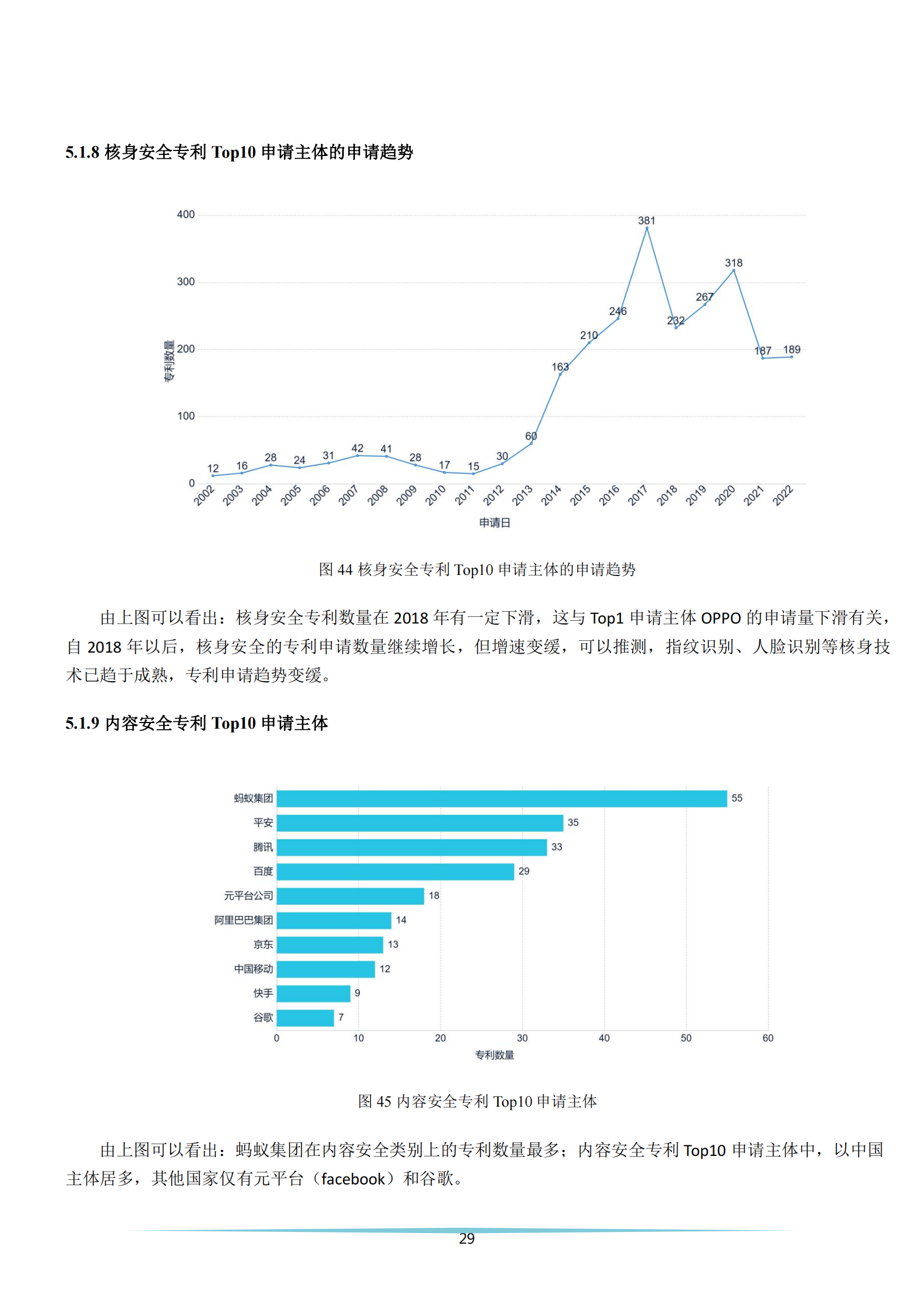 《安全科技專利簡析報(bào)告》全文發(fā)布！