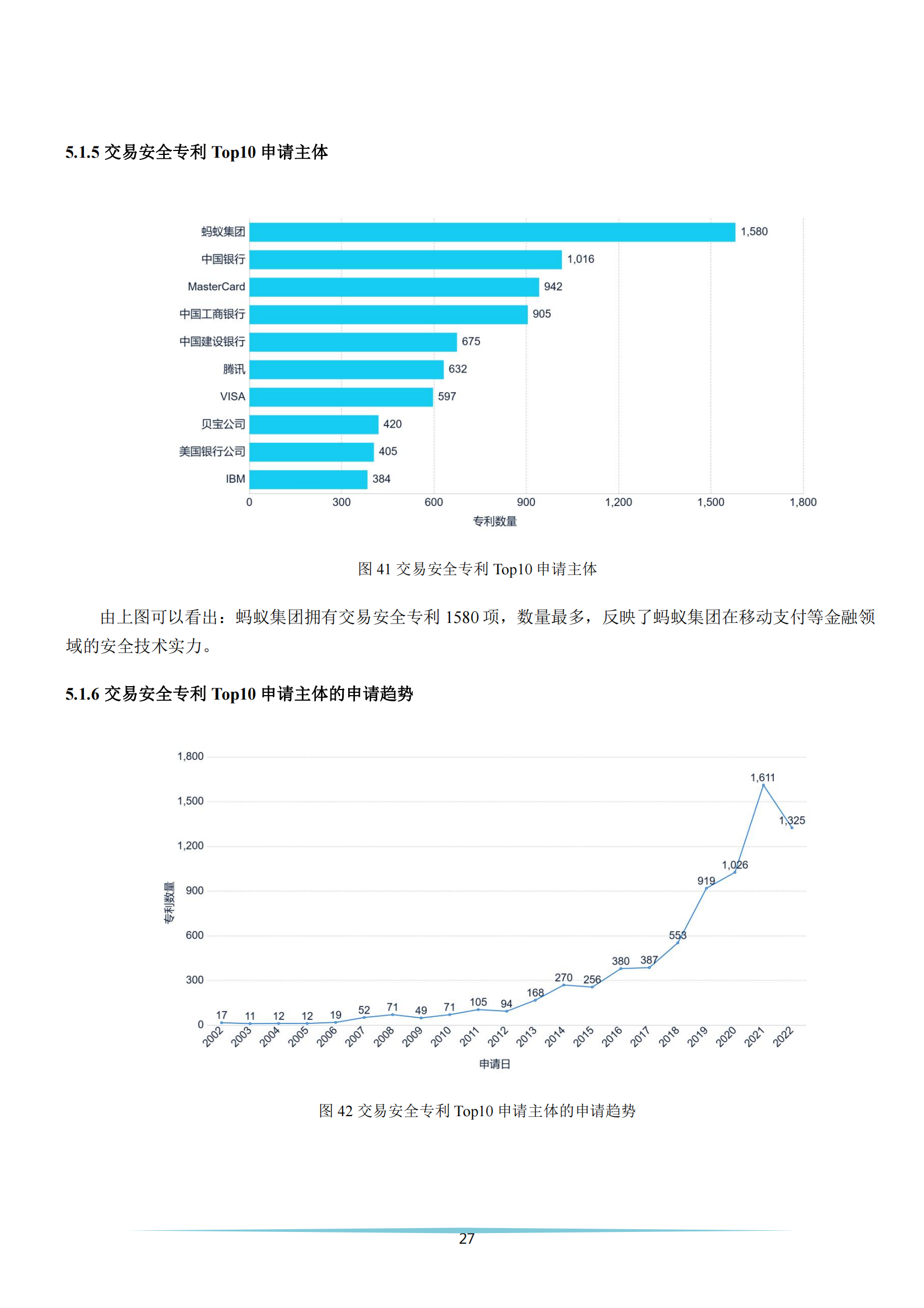 《安全科技專利簡析報(bào)告》全文發(fā)布！