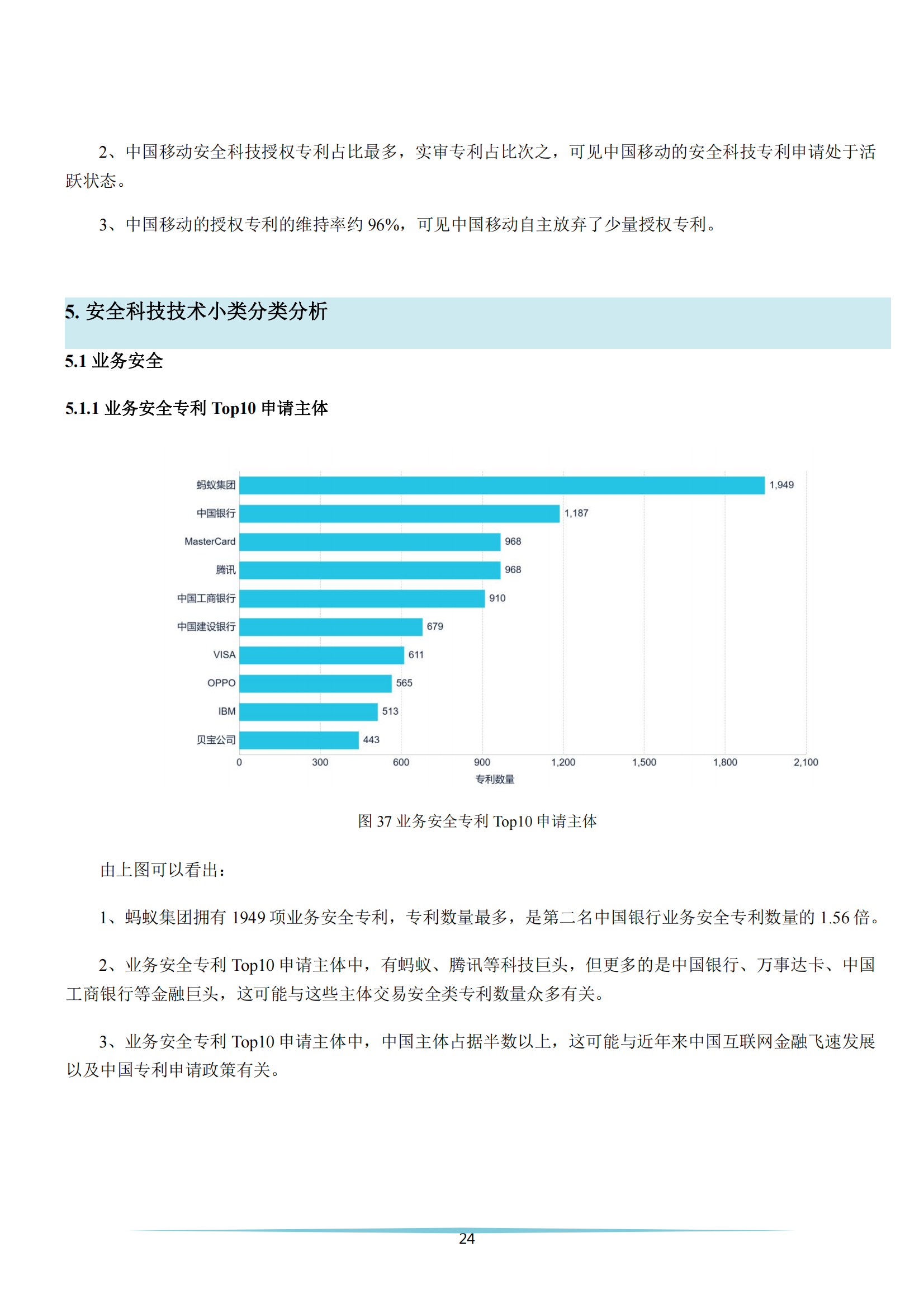 《安全科技專利簡析報(bào)告》全文發(fā)布！